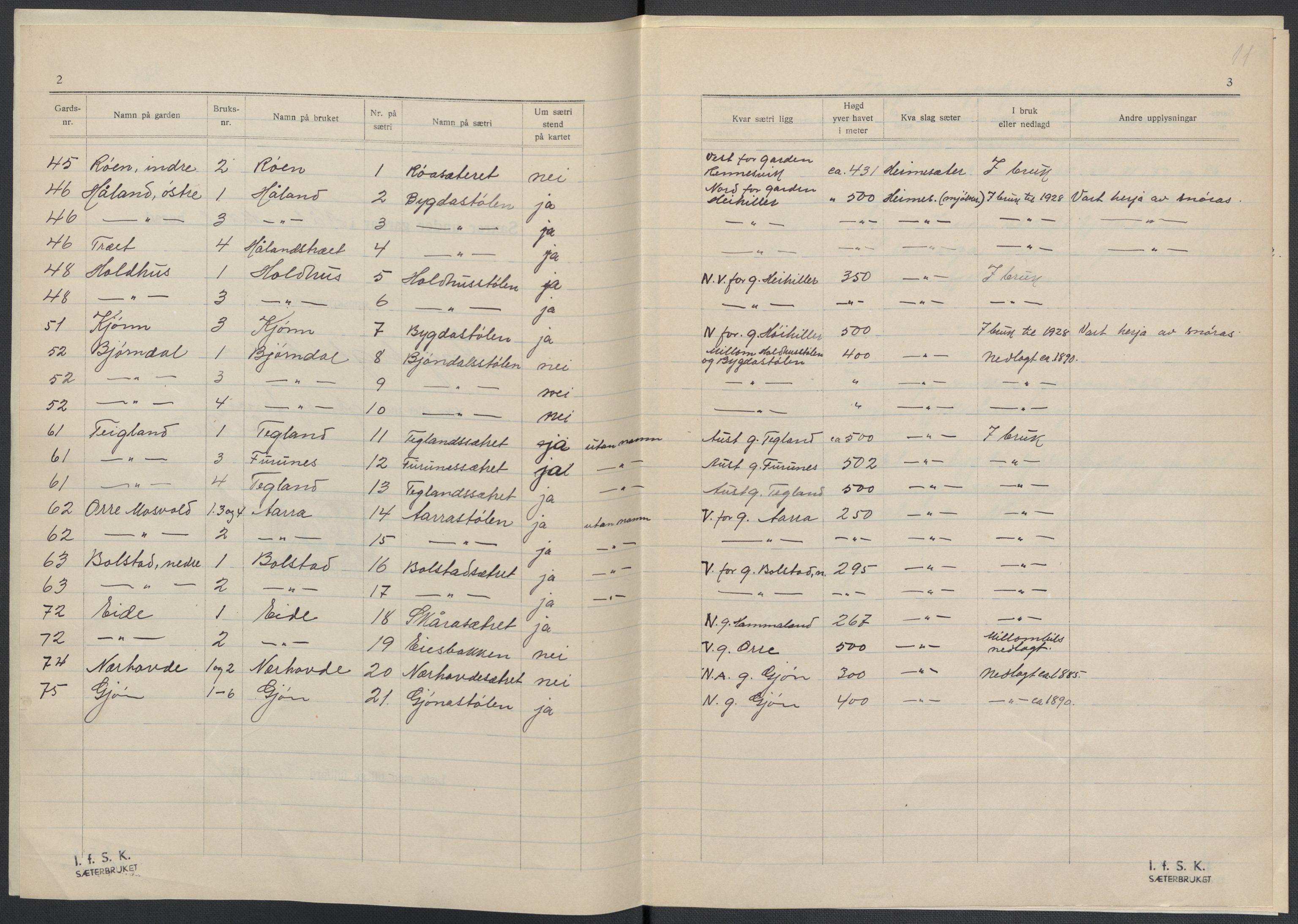 Instituttet for sammenlignende kulturforskning, AV/RA-PA-0424/F/Fc/L0010/0001: Eske B10: / Hordaland (perm XXV), 1932-1939, p. 11