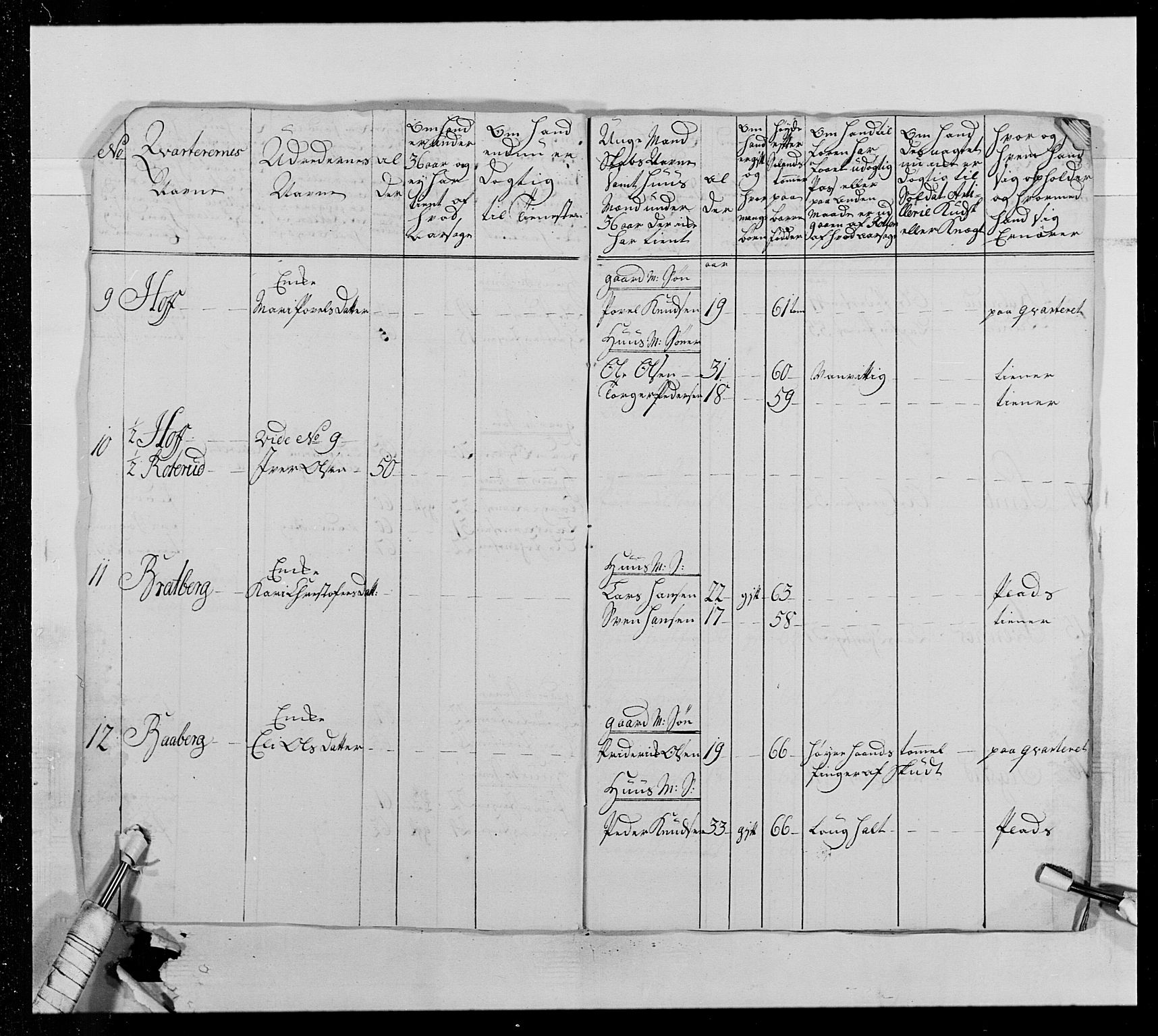 Generalitets- og kommissariatskollegiet, Det kongelige norske kommissariatskollegium, AV/RA-EA-5420/E/Eh/L0013: 3. Sønnafjelske dragonregiment, 1771-1773, p. 53