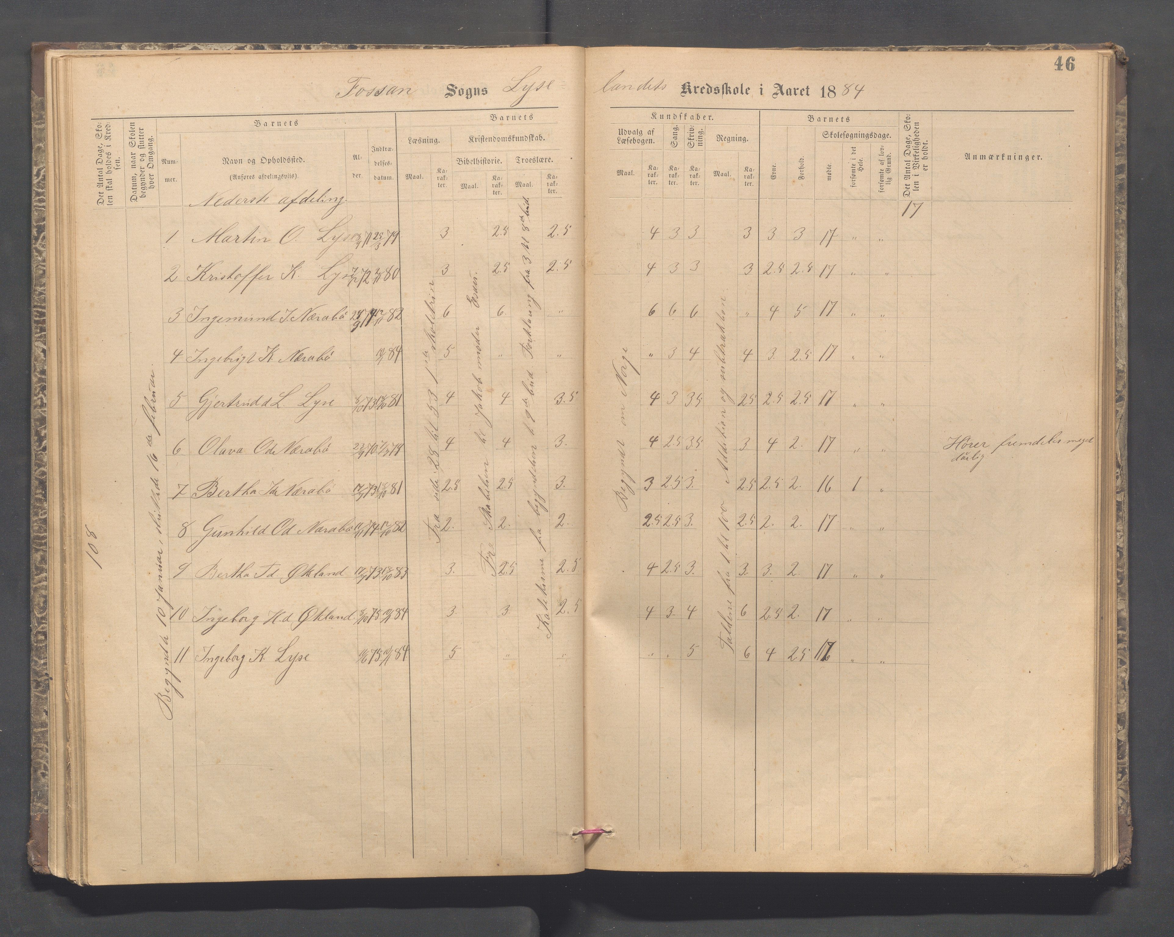 Forsand kommune - Lyse skole, IKAR/K-101613/H/L0001: Skoleprotokoll - Lyselandet, Indre Lysefjords enslige gårder, Kalleli omgangsskole, Songesand, Eiane, 1877-1894, p. 46