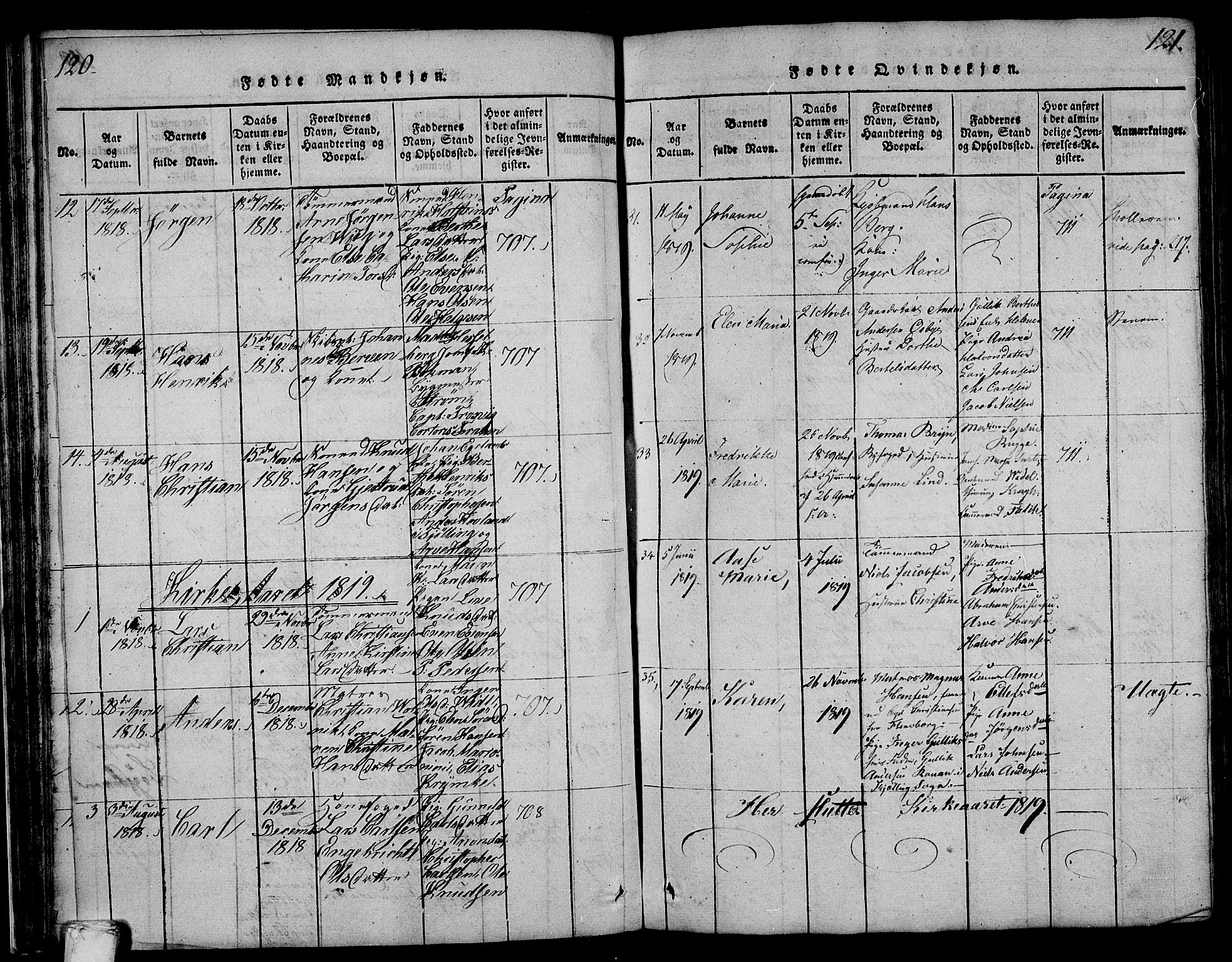 Larvik kirkebøker, SAKO/A-352/F/Fa/L0001: Parish register (official) no. I 1, 1814-1825, p. 120-121