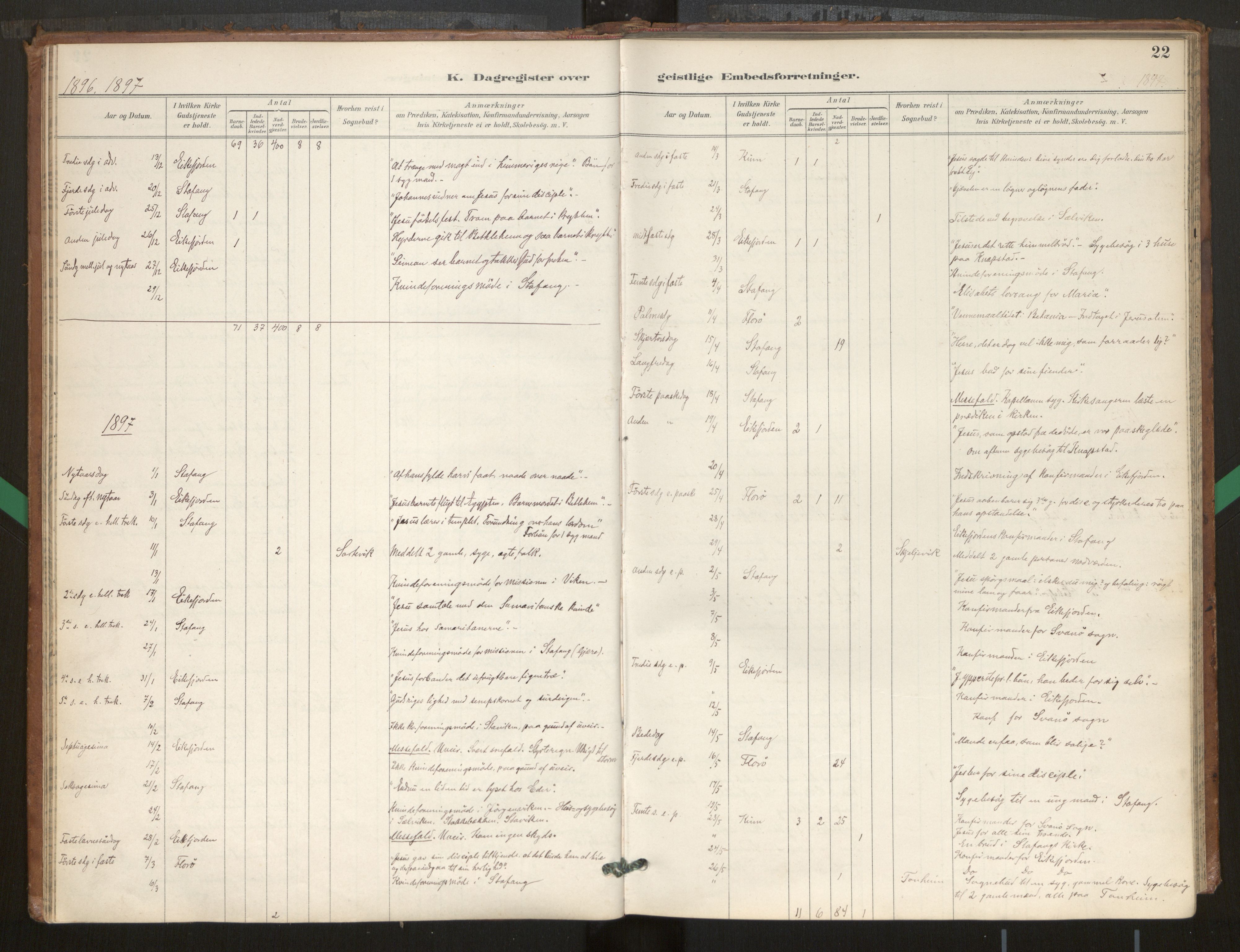 Kinn sokneprestembete, AV/SAB-A-80801/H/Hac/L0001: Diary records no. 1, 1889-1950, p. 22