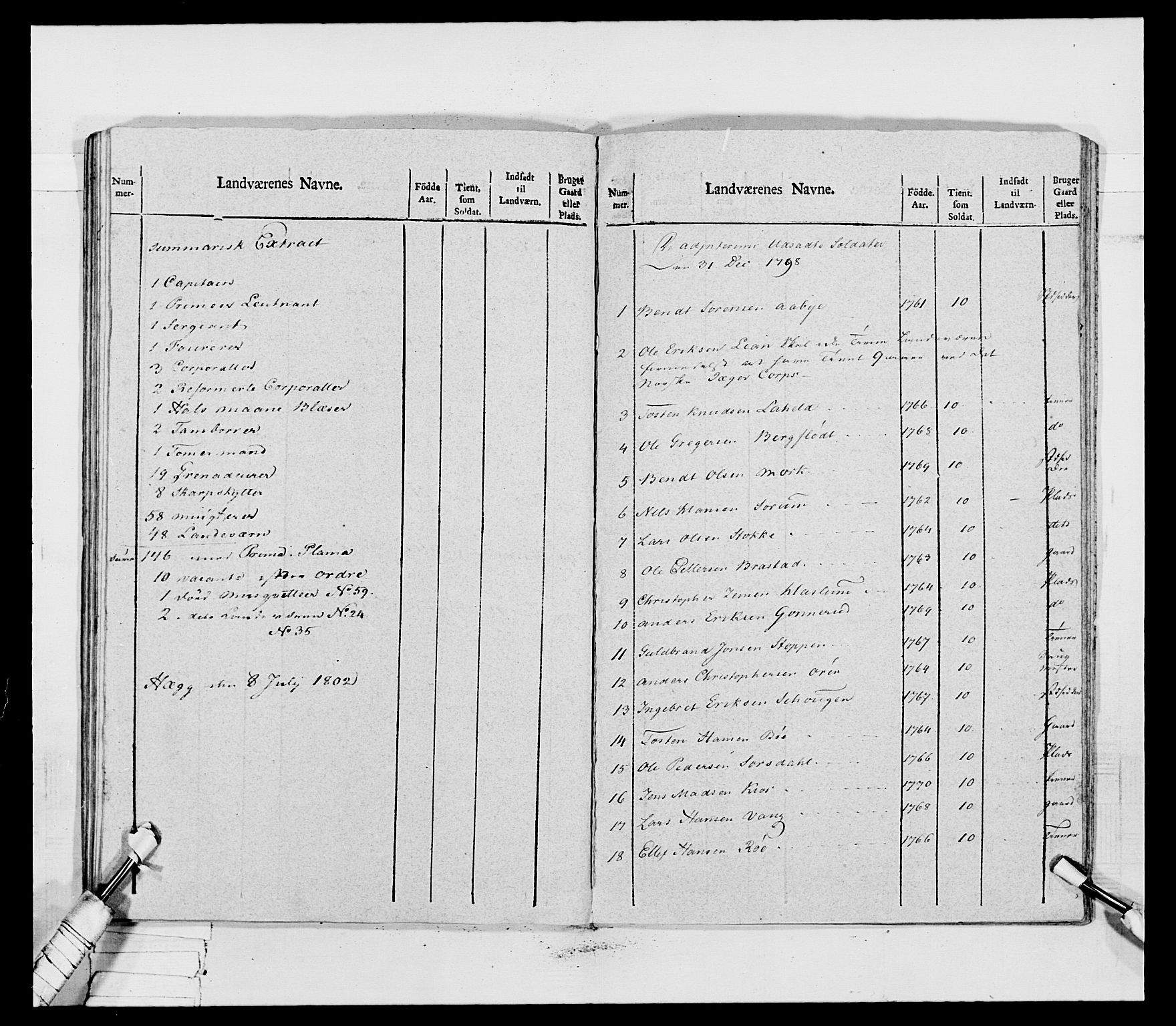 Generalitets- og kommissariatskollegiet, Det kongelige norske kommissariatskollegium, AV/RA-EA-5420/E/Eh/L0031b: Nordafjelske gevorbne infanteriregiment, 1802, p. 601