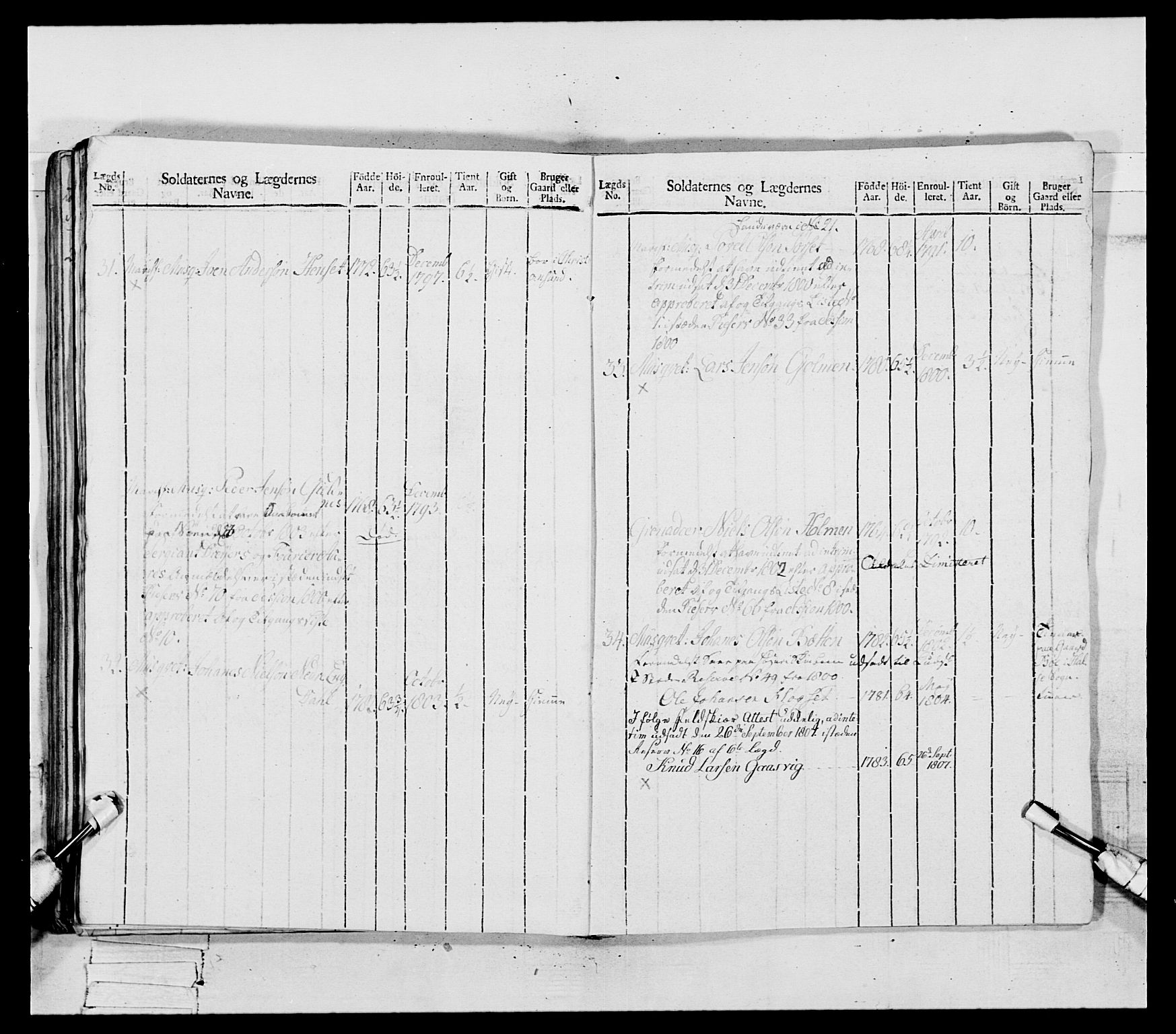 Generalitets- og kommissariatskollegiet, Det kongelige norske kommissariatskollegium, AV/RA-EA-5420/E/Eh/L0081: 2. Trondheimske nasjonale infanteriregiment, 1801-1804, p. 263