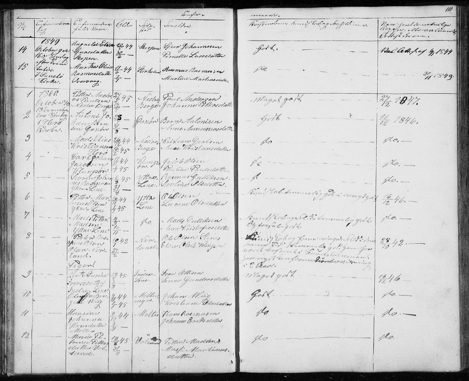 Ministerialprotokoller, klokkerbøker og fødselsregistre - Møre og Romsdal, AV/SAT-A-1454/507/L0079: Parish register (copy) no. 507C02, 1854-1877, p. 110