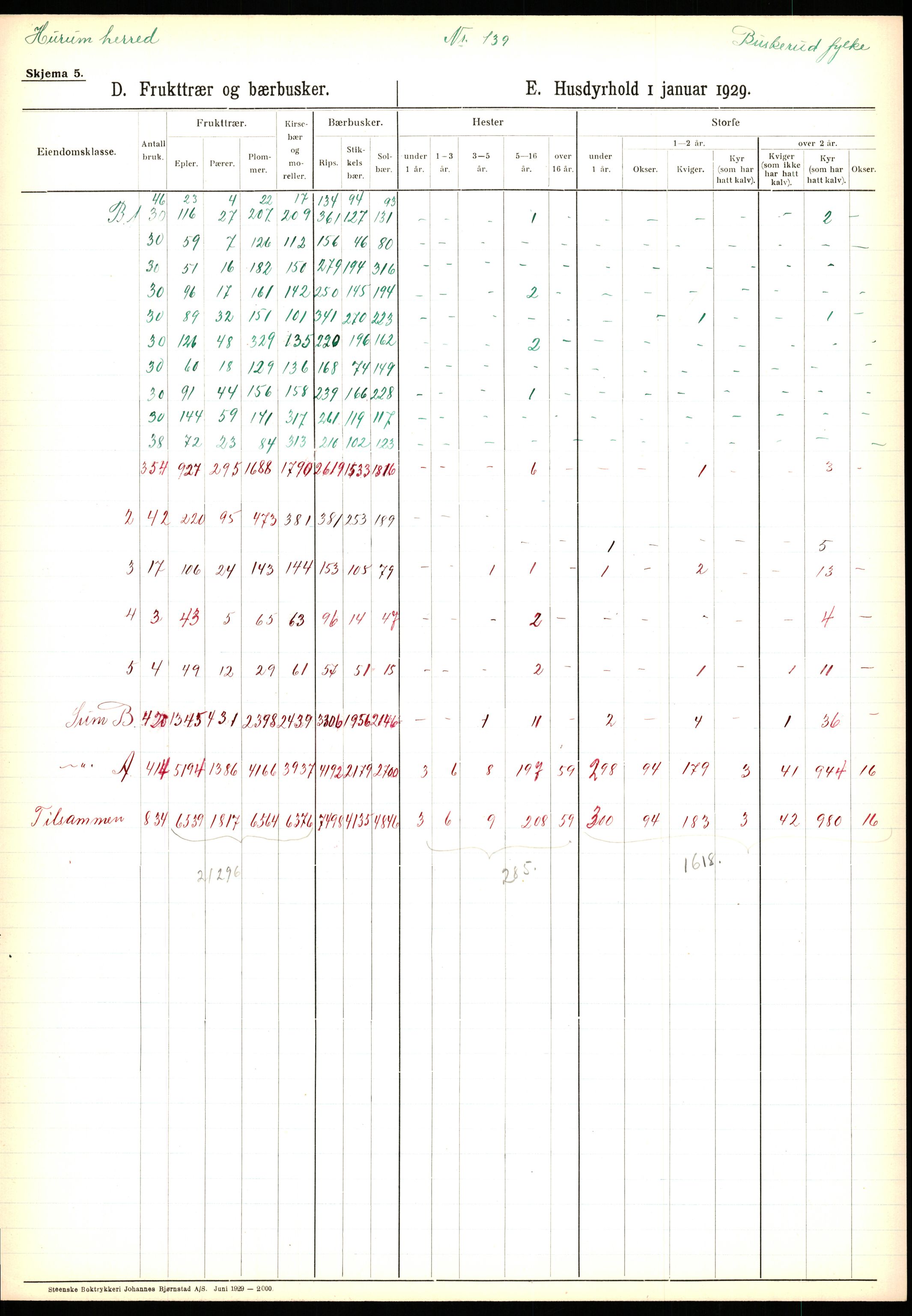 Statistisk sentralbyrå, Næringsøkonomiske emner, Jordbruk, skogbruk, jakt, fiske og fangst, AV/RA-S-2234/G/Ga/L0005: Buskerud, 1929, p. 613