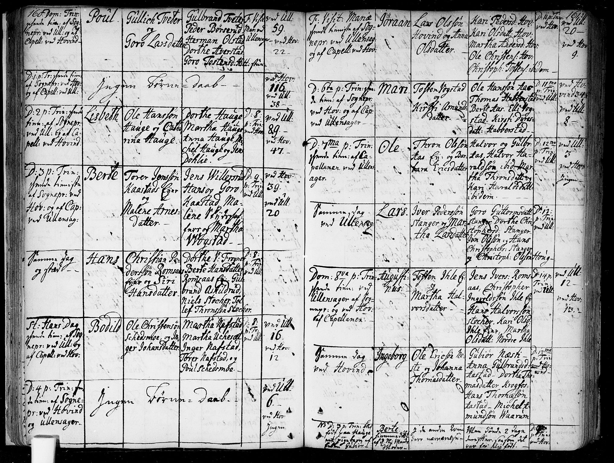 Ullensaker prestekontor Kirkebøker, AV/SAO-A-10236a/F/Fa/L0005: Parish register (official) no. I 5, 1733-1762, p. 160-161