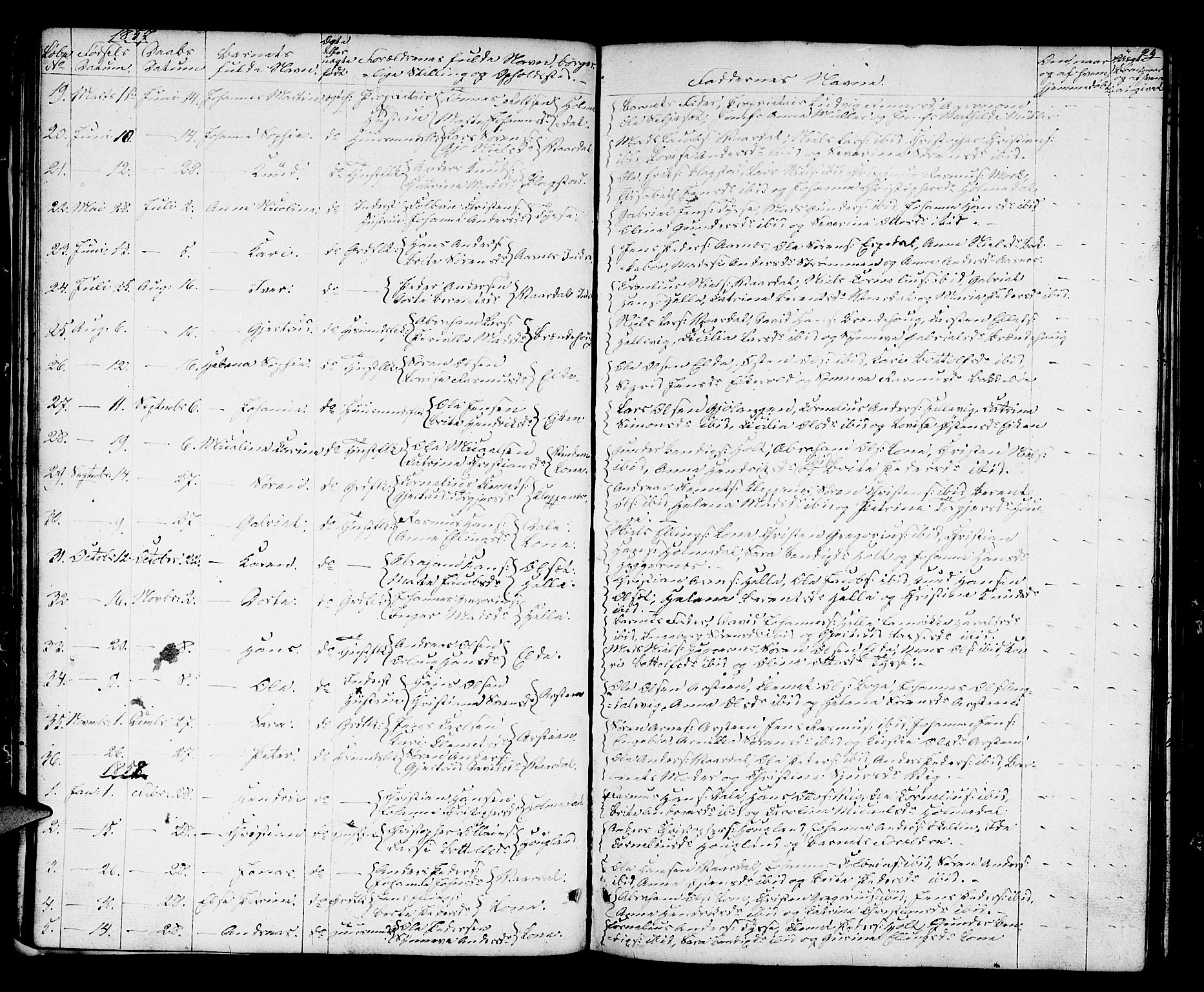 Fjaler sokneprestembete, AV/SAB-A-79801/H/Hab/Haba/L0002: Parish register (copy) no. A 2, 1846-1864, p. 24