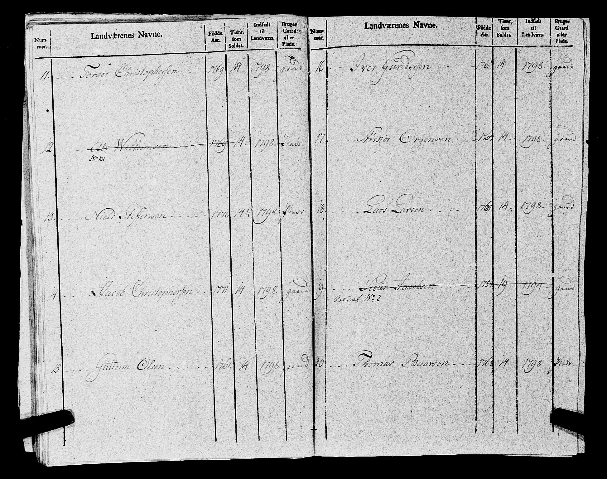 Fylkesmannen i Rogaland, AV/SAST-A-101928/99/3/325/325CA, 1655-1832, p. 8713