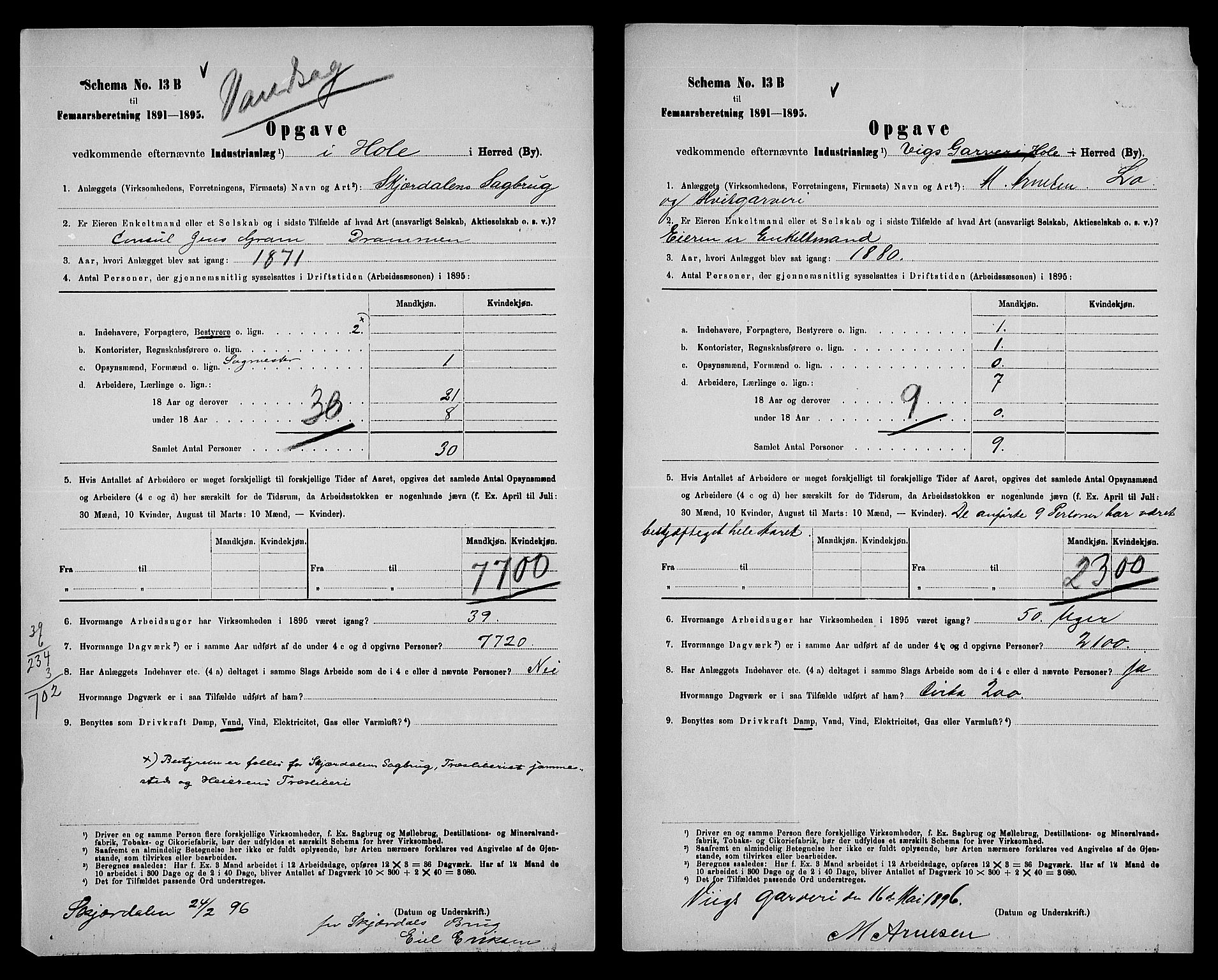 Statistisk sentralbyrå, Næringsøkonomiske emner, Generelt - Amtmennenes femårsberetninger, RA/S-2233/F/Fa/L0085: --, 1895, p. 2