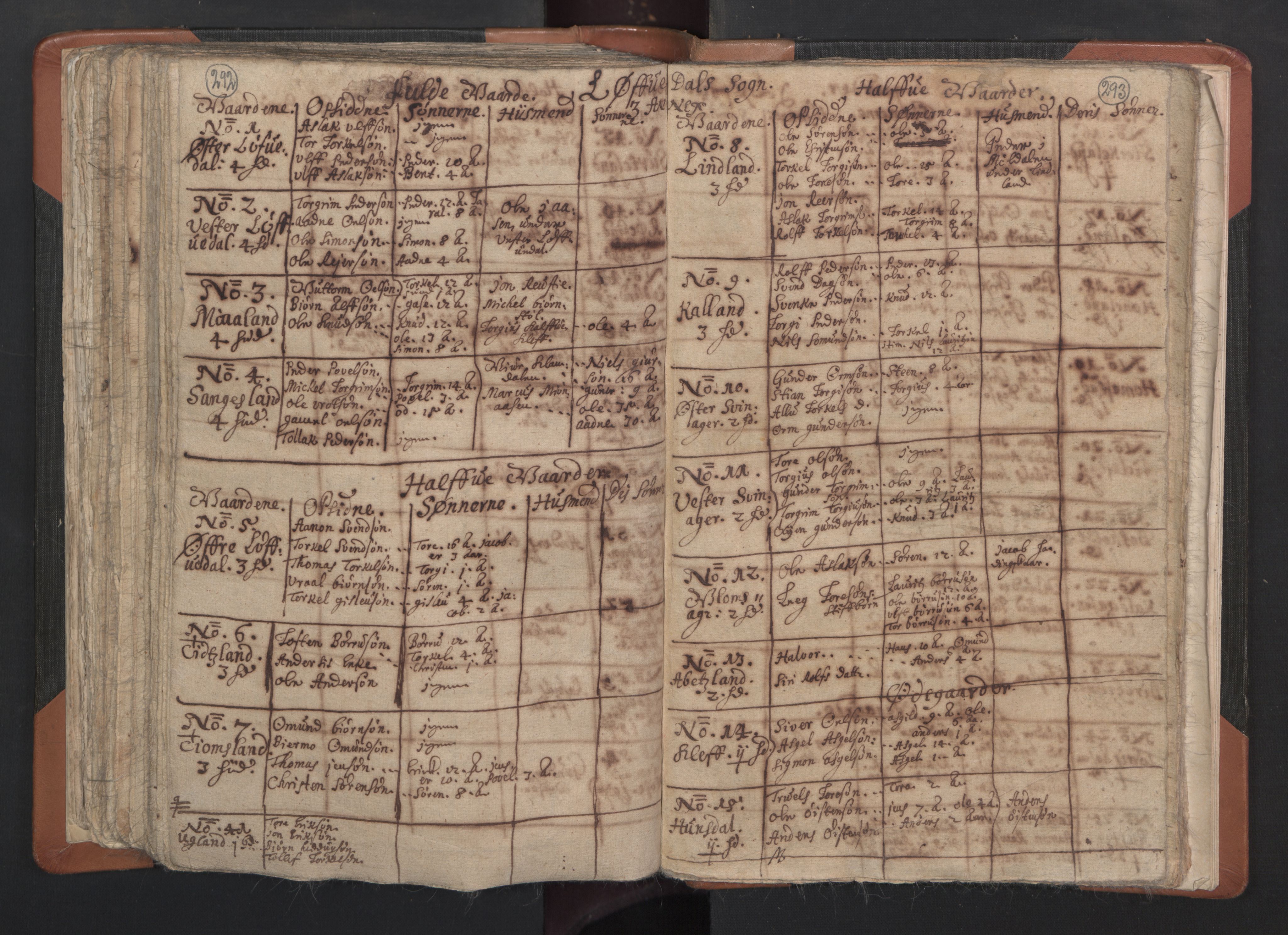 RA, Vicar's Census 1664-1666, no. 15: Mandal deanery, 1664-1666, p. 292-293