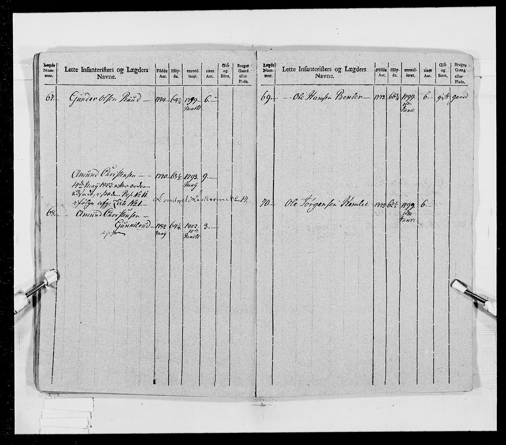 Generalitets- og kommissariatskollegiet, Det kongelige norske kommissariatskollegium, AV/RA-EA-5420/E/Eh/L0023: Norske jegerkorps, 1805, p. 26