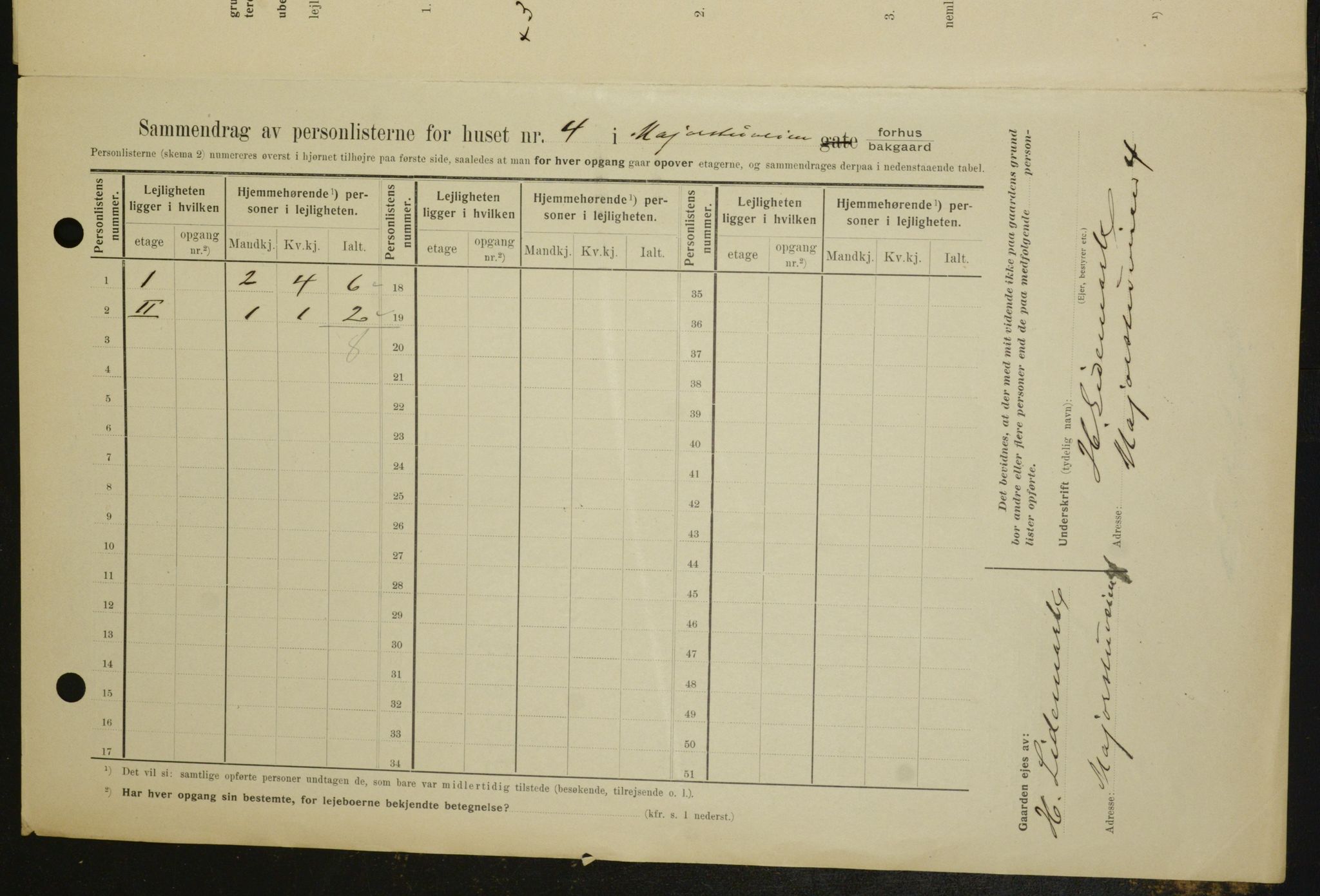 OBA, Municipal Census 1909 for Kristiania, 1909, p. 54161