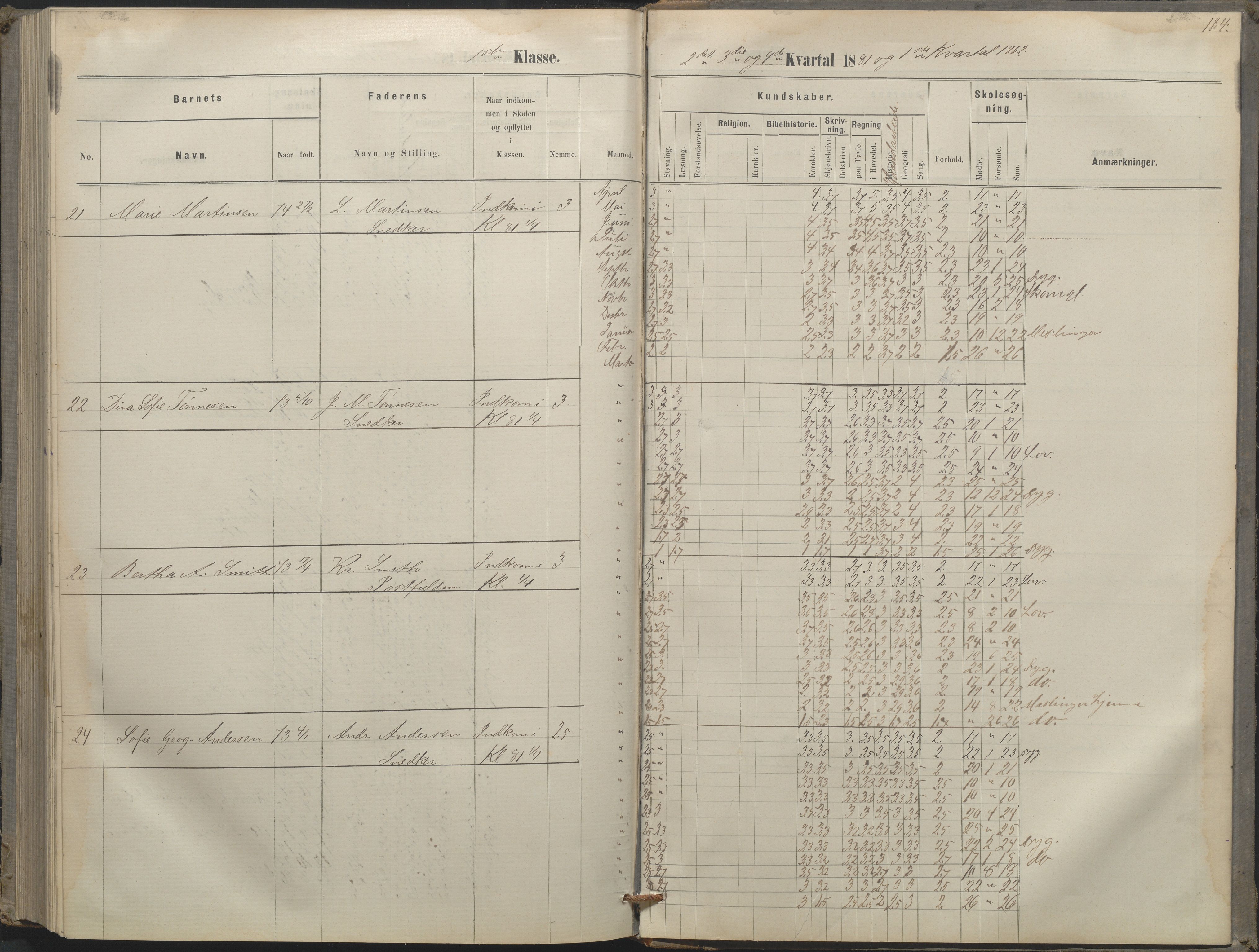 Arendal kommune, Katalog I, AAKS/KA0906-PK-I/07/L0052: Hovedbog forberedelsesklassen og 1. klasse, 1870-1882, p. 183