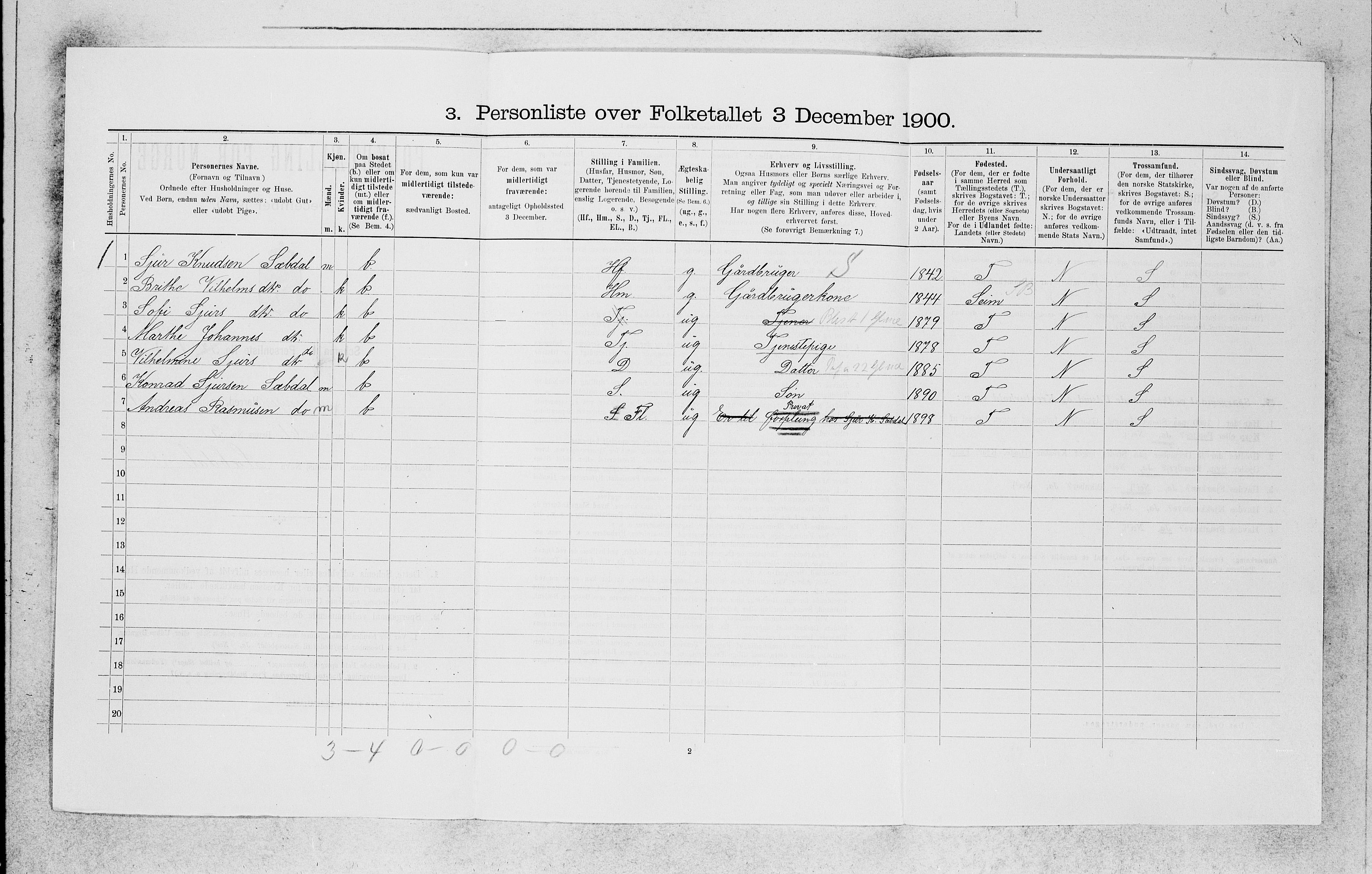 SAB, 1900 census for Manger, 1900, p. 458