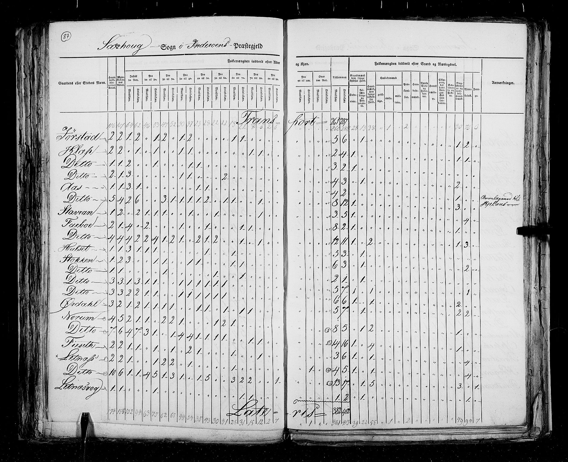 RA, Census 1825, vol. 17: Nordre Trondhjem amt, 1825, p. 87