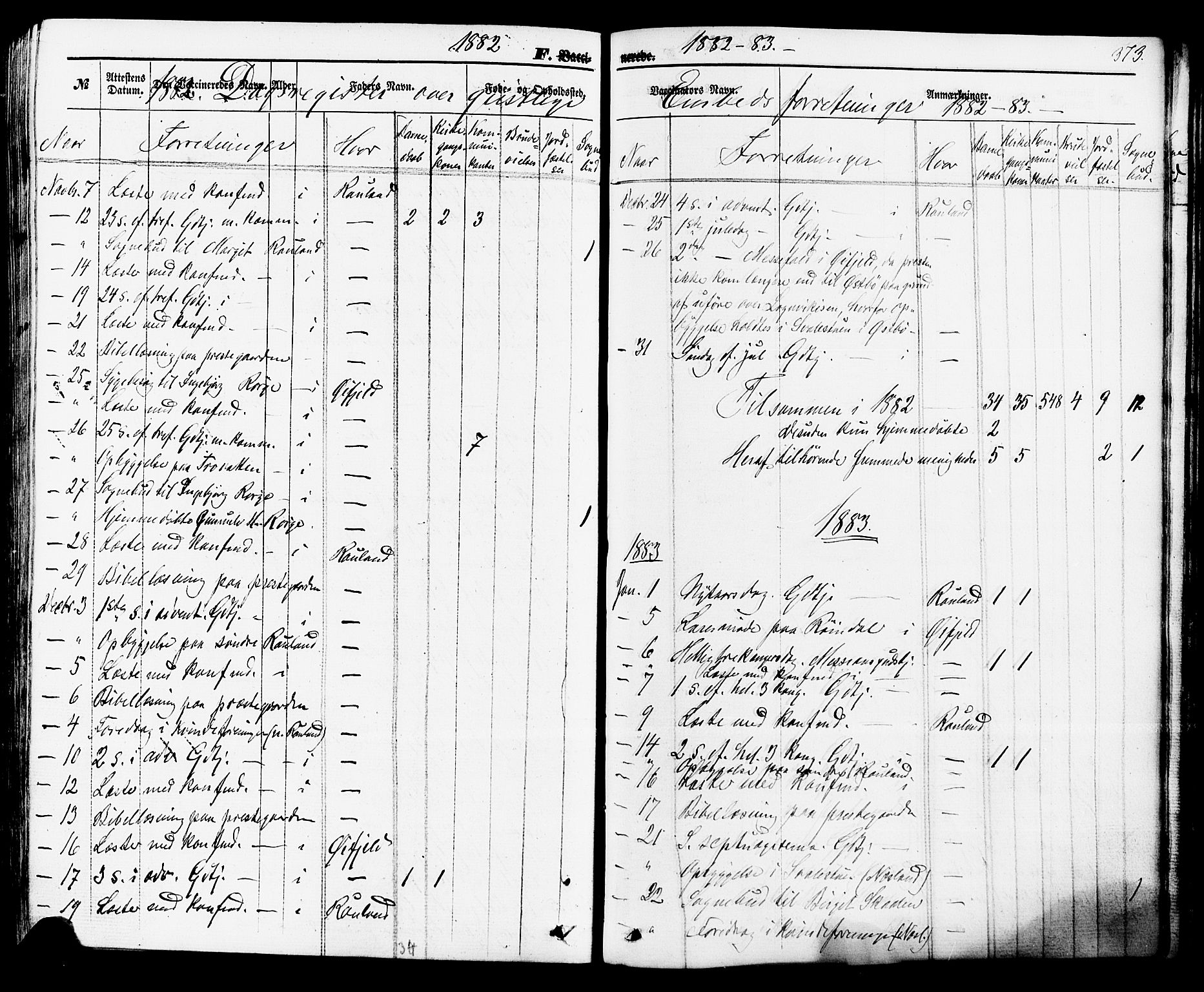 Rauland kirkebøker, SAKO/A-292/F/Fa/L0003: Parish register (official) no. 3, 1859-1886, p. 373