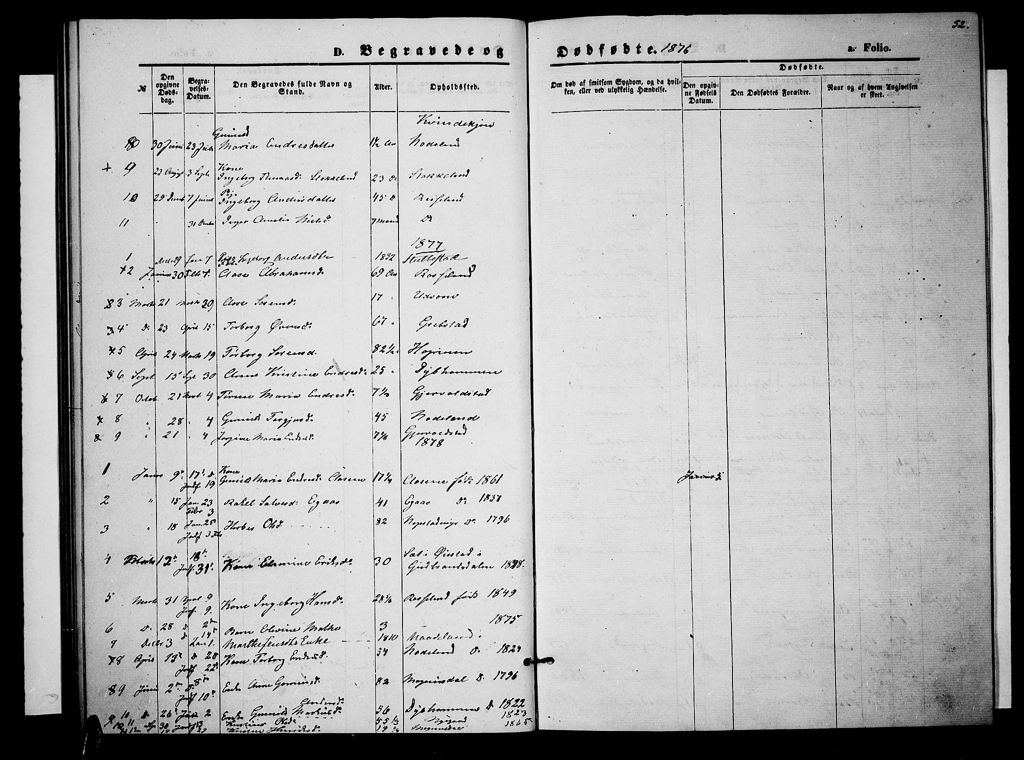 Søgne sokneprestkontor, SAK/1111-0037/F/Fb/Fba/L0003: Parish register (copy) no. B 3, 1874-1887, p. 52