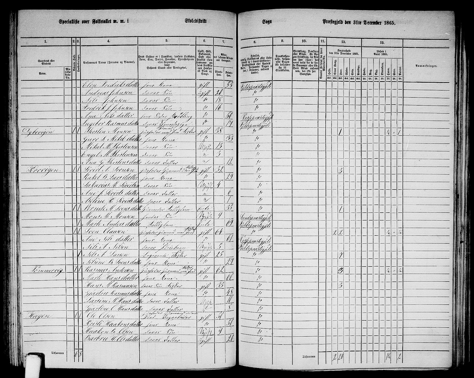 RA, 1865 census for Fjell, 1865, p. 154