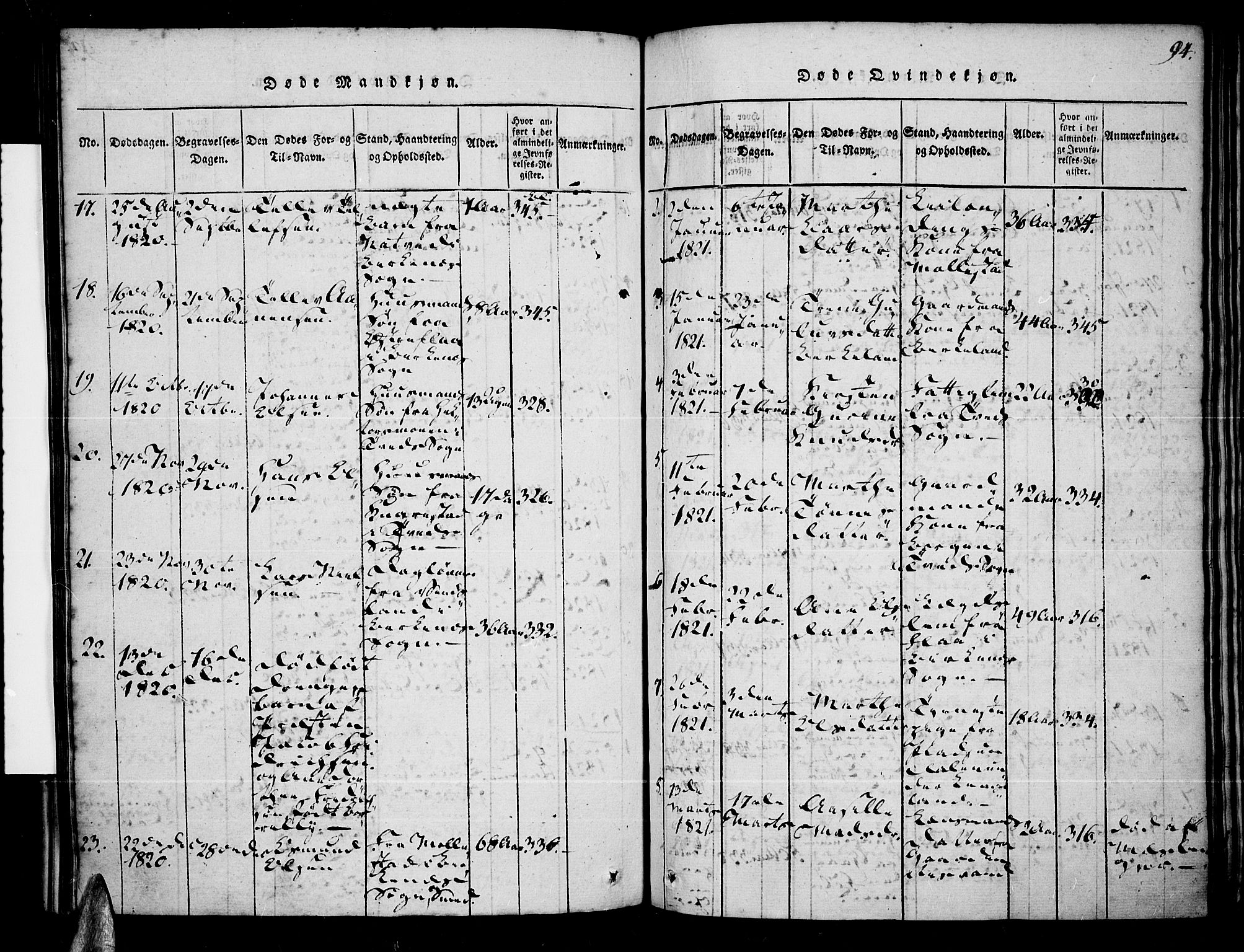 Tveit sokneprestkontor, AV/SAK-1111-0043/F/Fa/L0002: Parish register (official) no. A 2, 1820-1830, p. 94