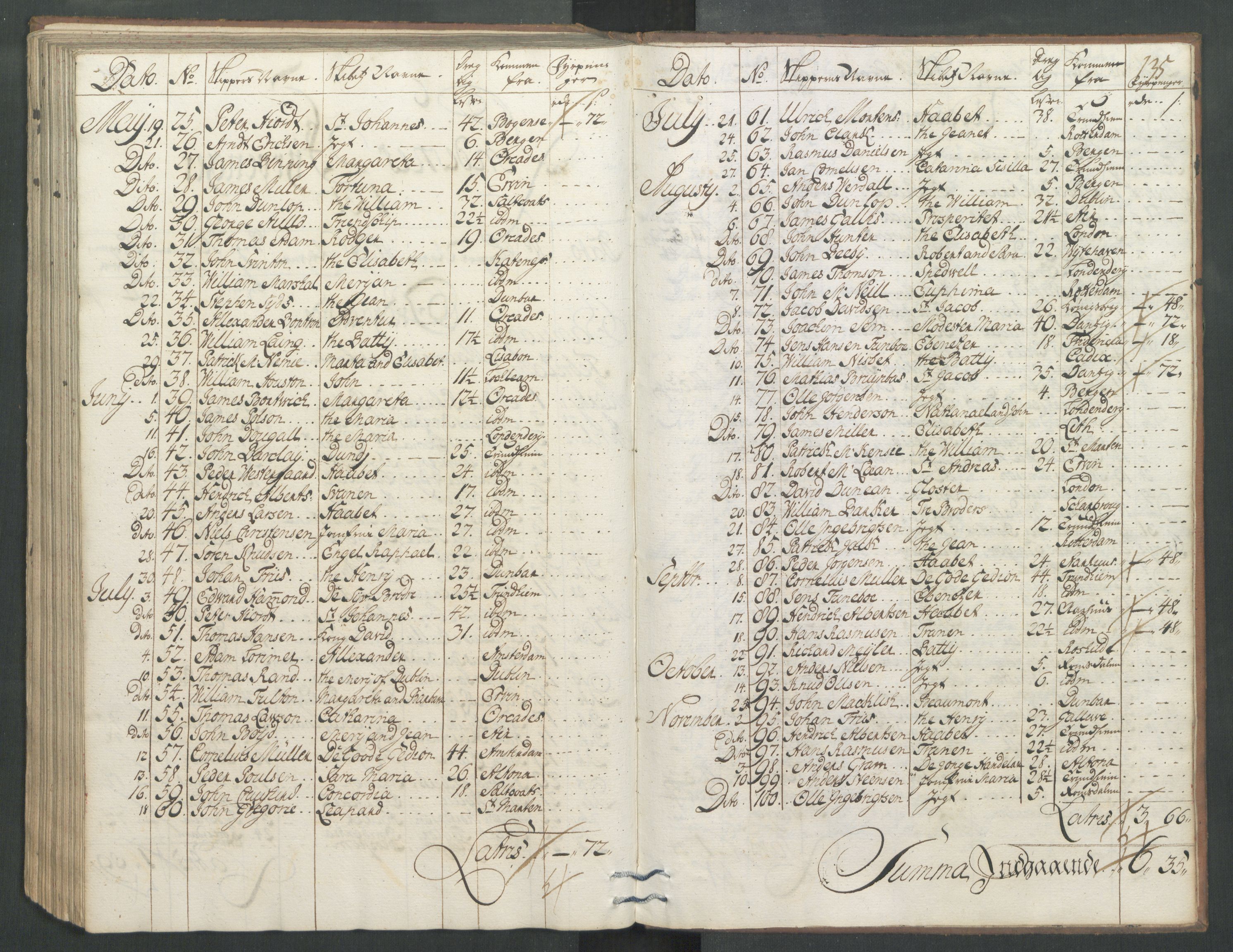 Generaltollkammeret, tollregnskaper, RA/EA-5490/R32/L0004/0001: Tollregnskaper Kristiansund / Hovedtollbok, 1731, p. 134b-135a