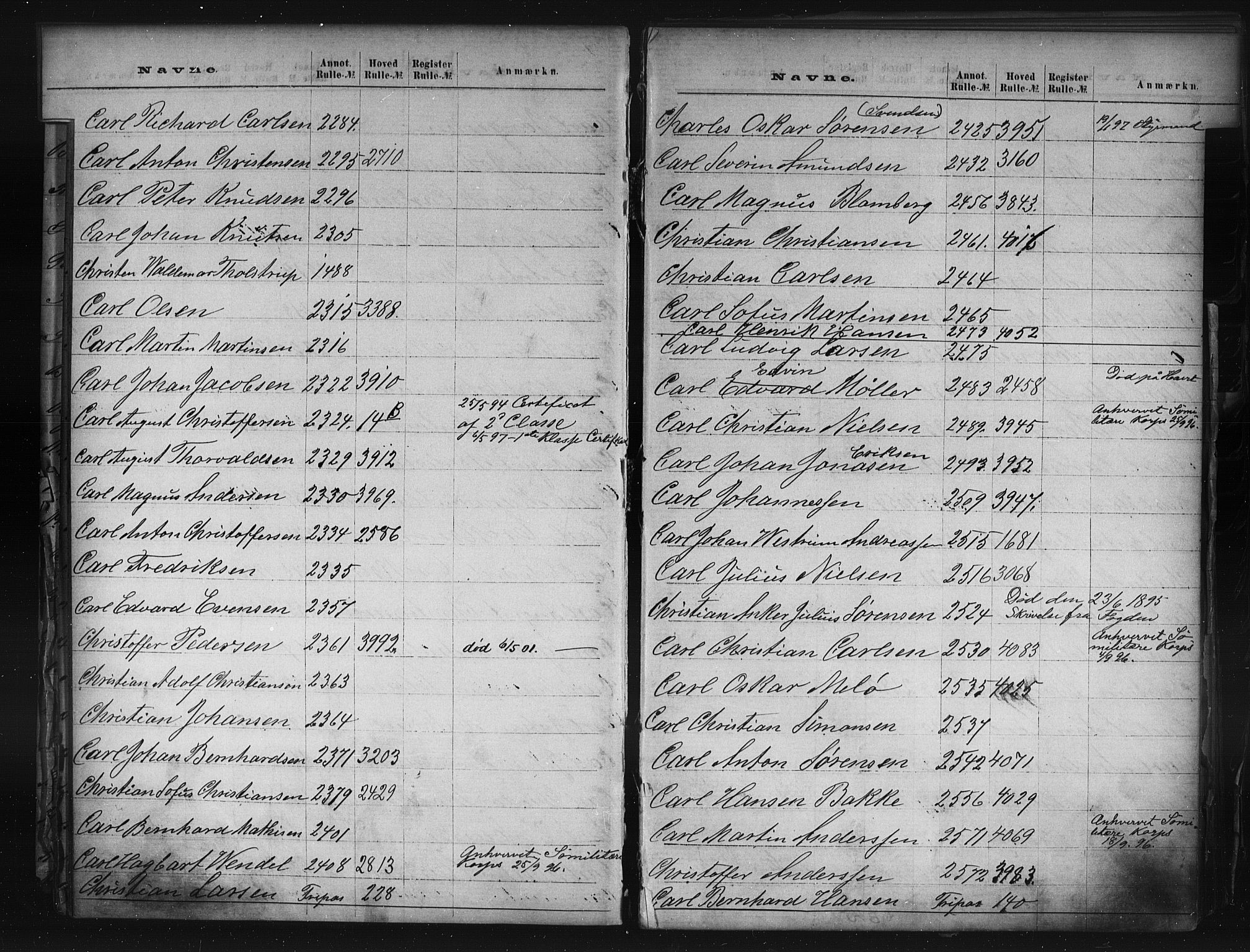 Larvik innrulleringskontor, AV/SAKO-A-787/G/Ga/L0001: Registre til annotasjon- og hovedruller, 1868-1948, p. 25