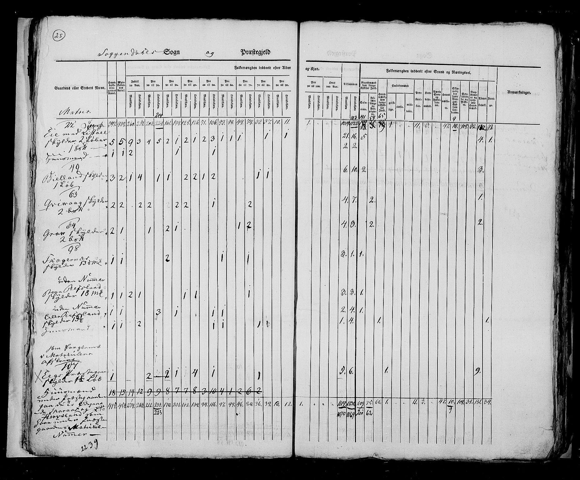 RA, Census 1825, vol. 12: Stavanger amt, 1825, p. 25