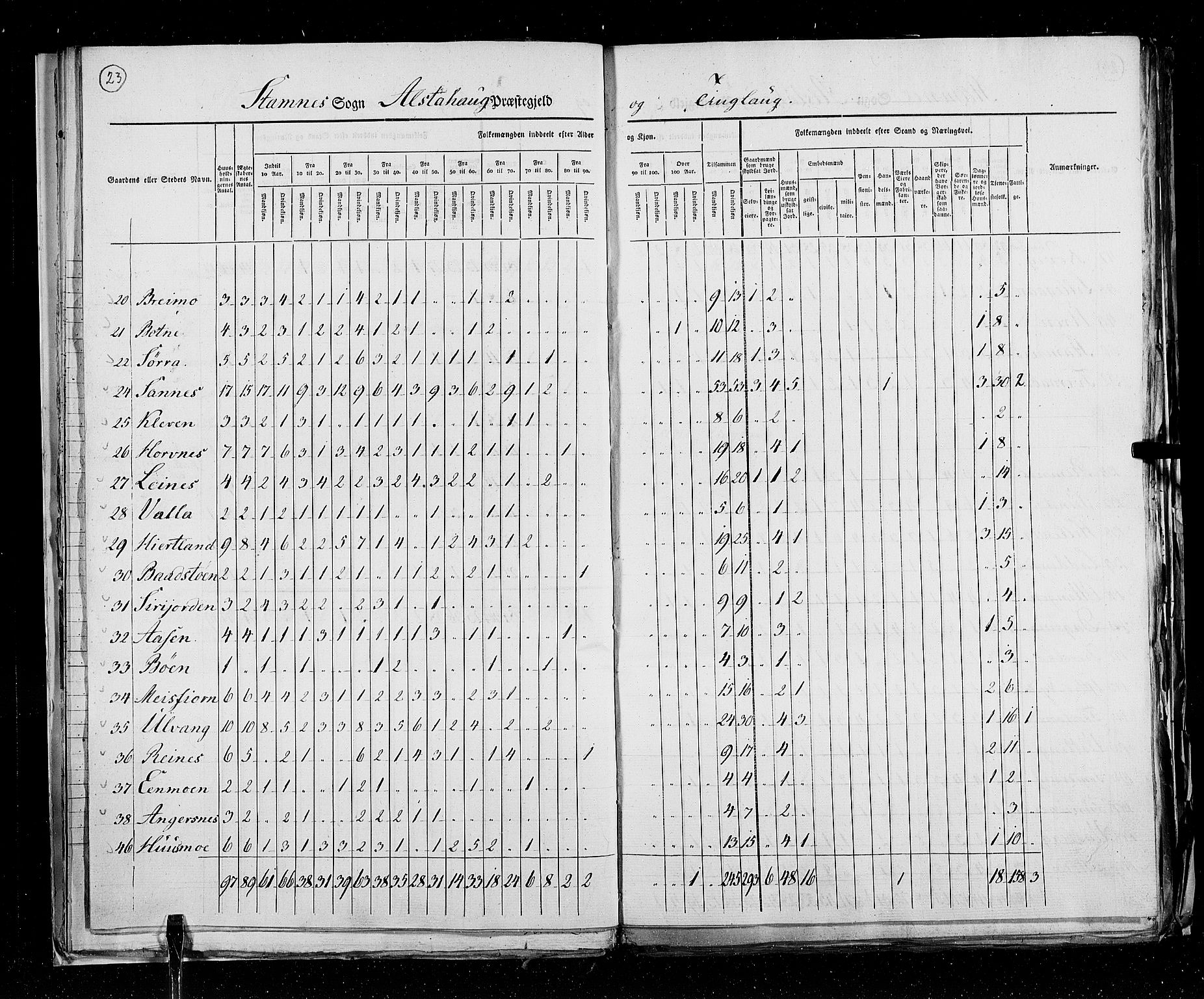 RA, Census 1825, vol. 18: Nordland amt, 1825, p. 23