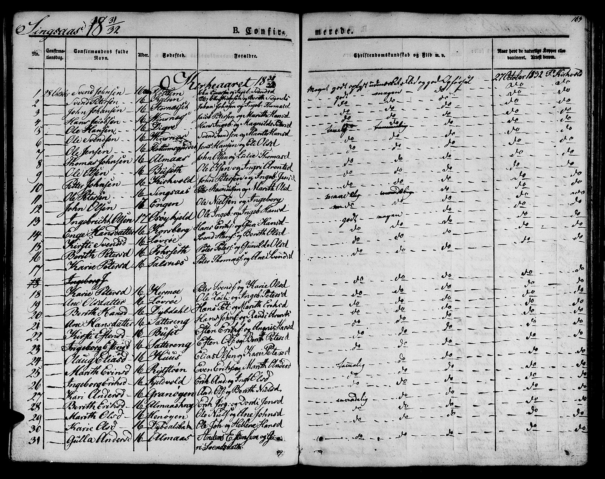 Ministerialprotokoller, klokkerbøker og fødselsregistre - Sør-Trøndelag, SAT/A-1456/685/L0958: Parish register (official) no. 685A04 /2, 1829-1845, p. 163