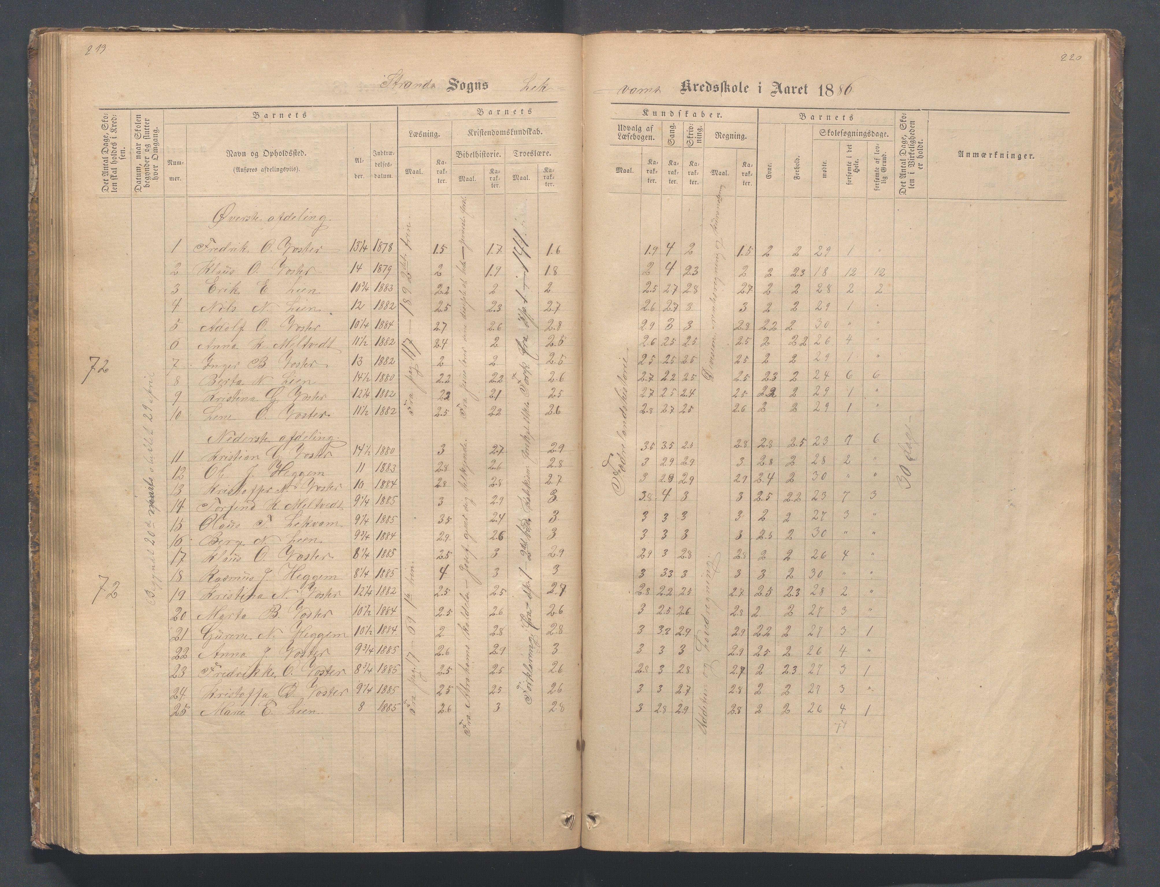 Strand kommune - Bjørheimsbygd skole, IKAR/A-147/H/L0001: Skoleprotokoll for Bjørheimsbygd,Lekvam og Hidle krets, 1873-1884, p. 219-220