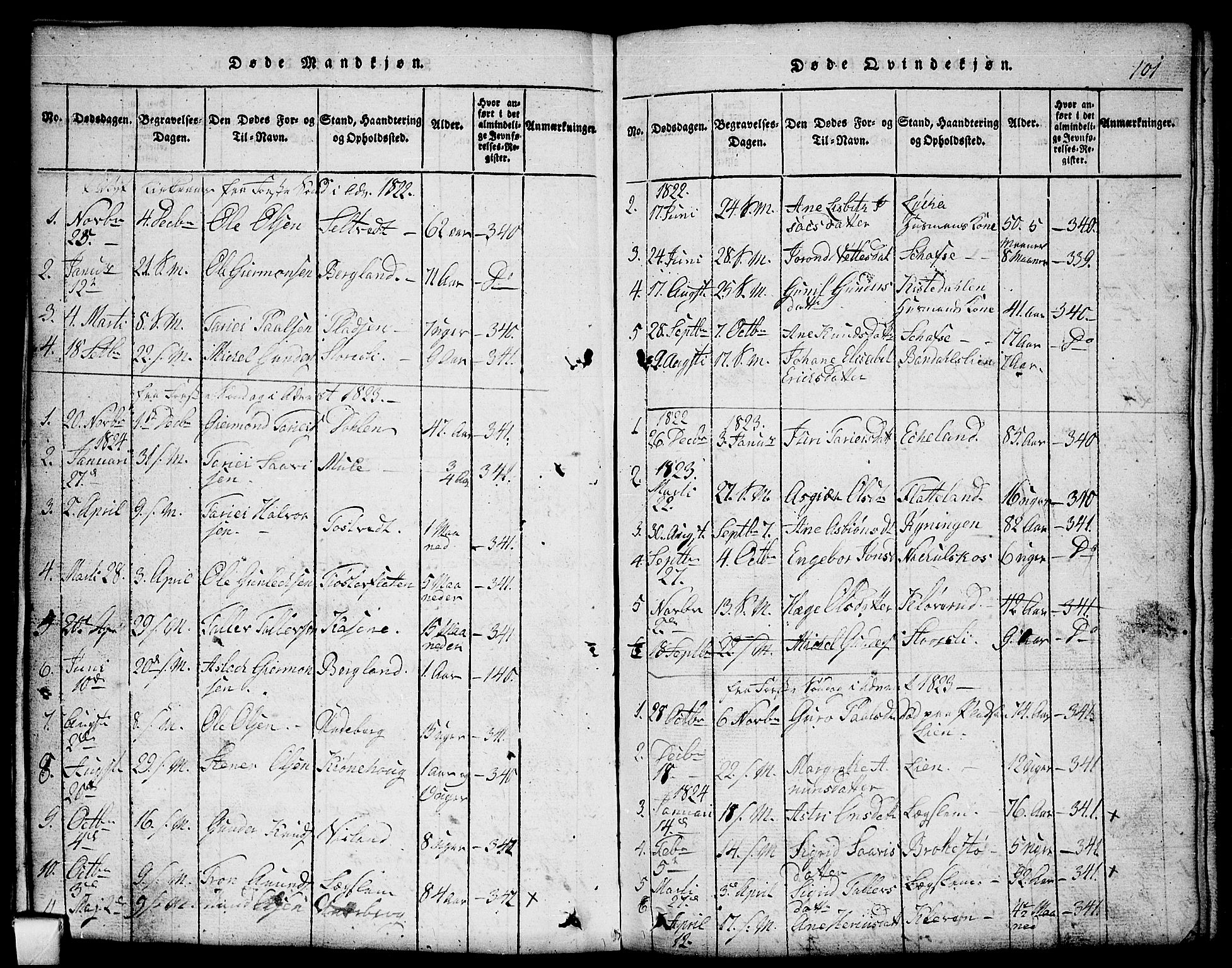 Mo kirkebøker, SAKO/A-286/G/Gb/L0001: Parish register (copy) no. II 1, 1814-1843, p. 101