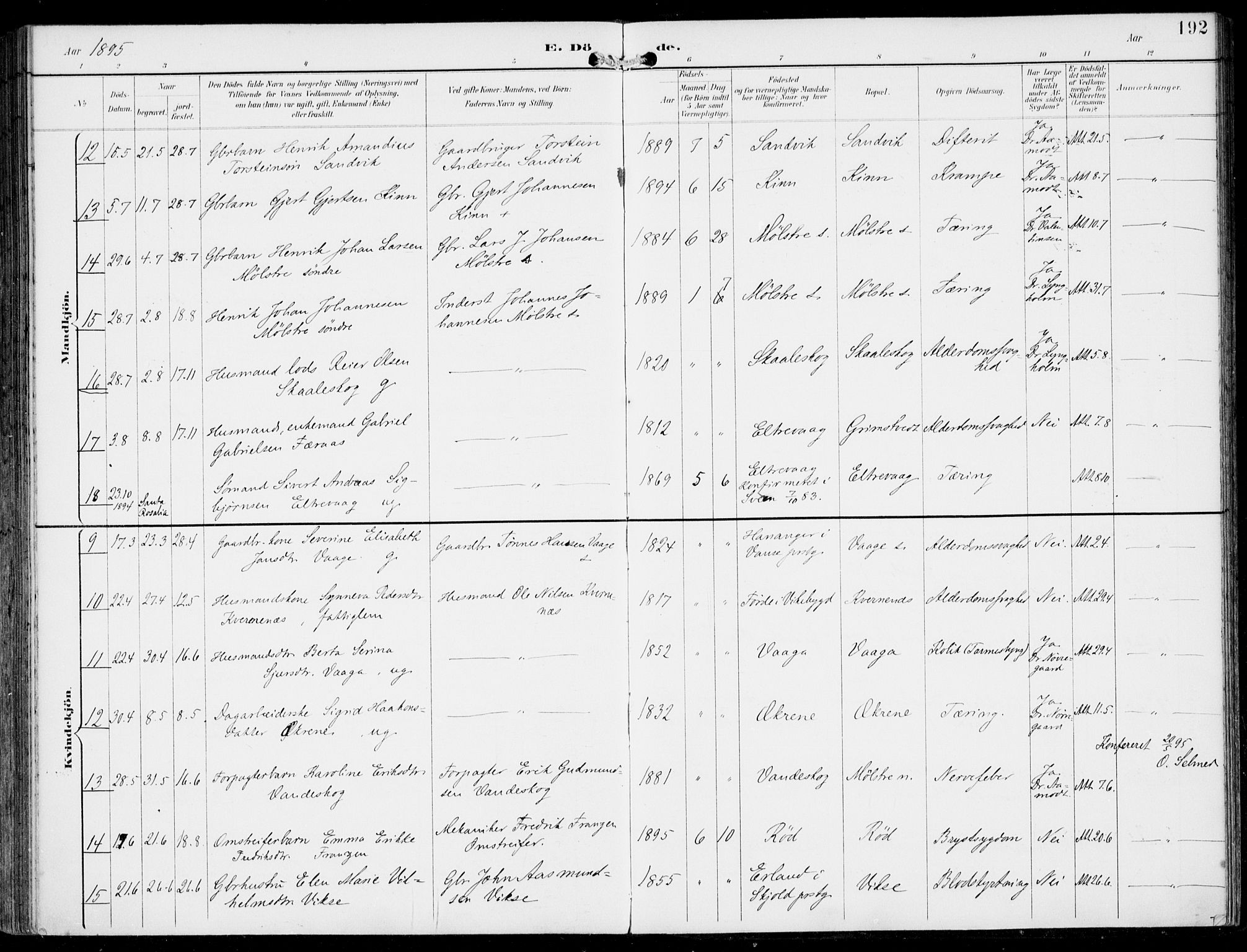 Sveio Sokneprestembete, AV/SAB-A-78501/H/Haa: Parish register (official) no. B  3, 1894-1906, p. 192