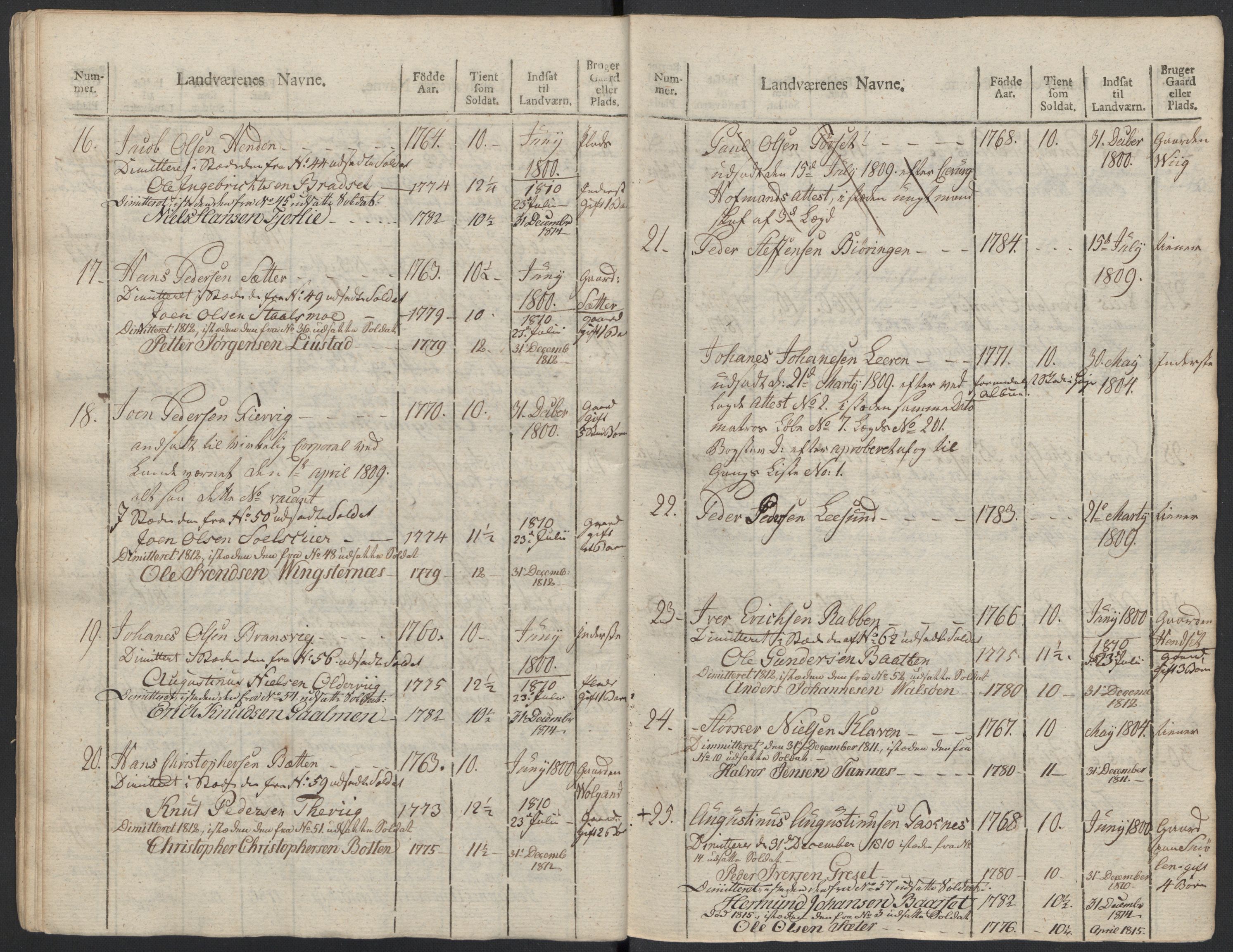 Generalitets- og kommissariatskollegiet, Det kongelige norske kommissariatskollegium, AV/RA-EA-5420/E/Eh/L0083b: 2. Trondheimske nasjonale infanteriregiment, 1810, p. 418