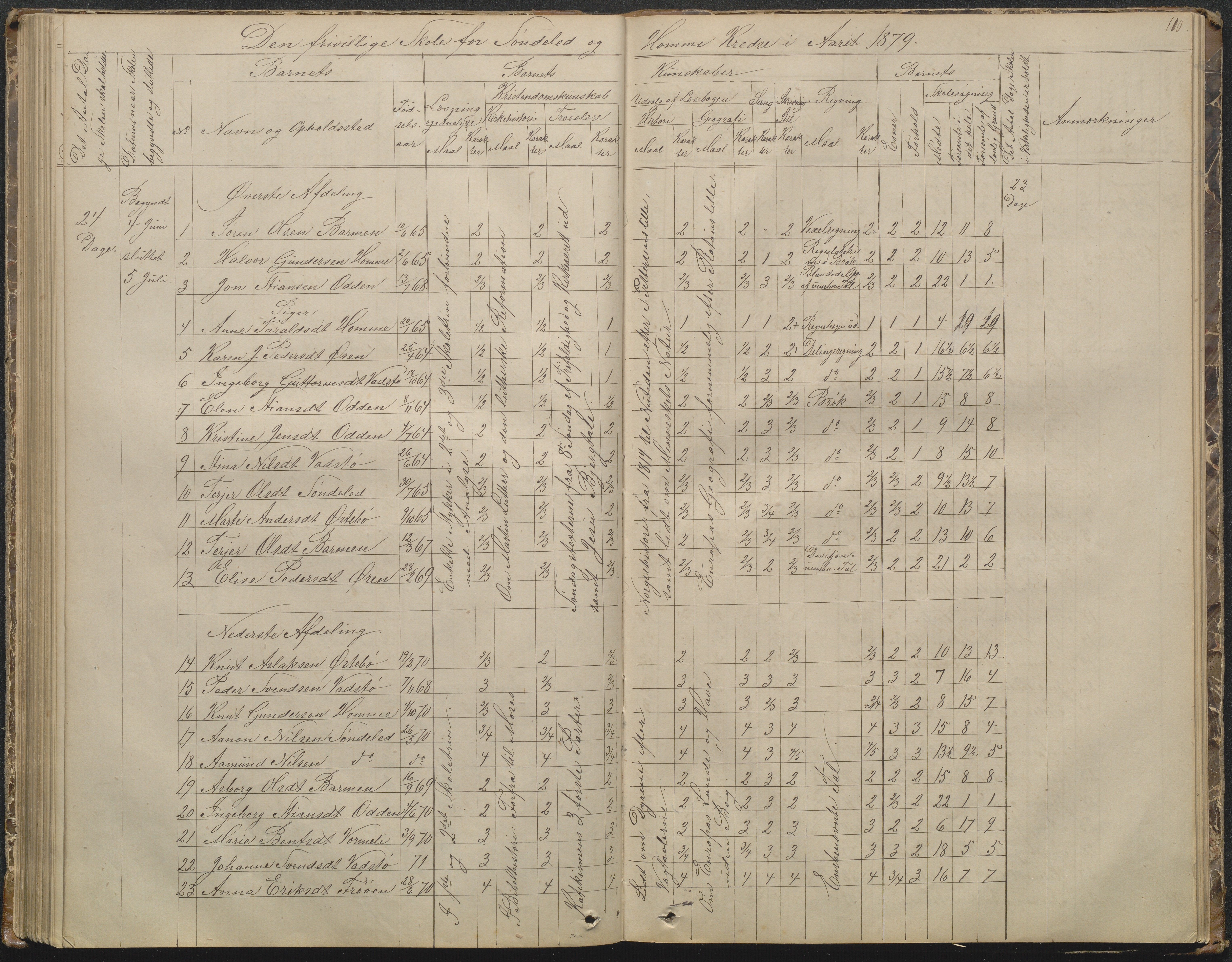 Søndeled kommune, AAKS/KA0913-PK/1/05/05f/L0002: Skoleprotokoll, 1862-1895, p. 110