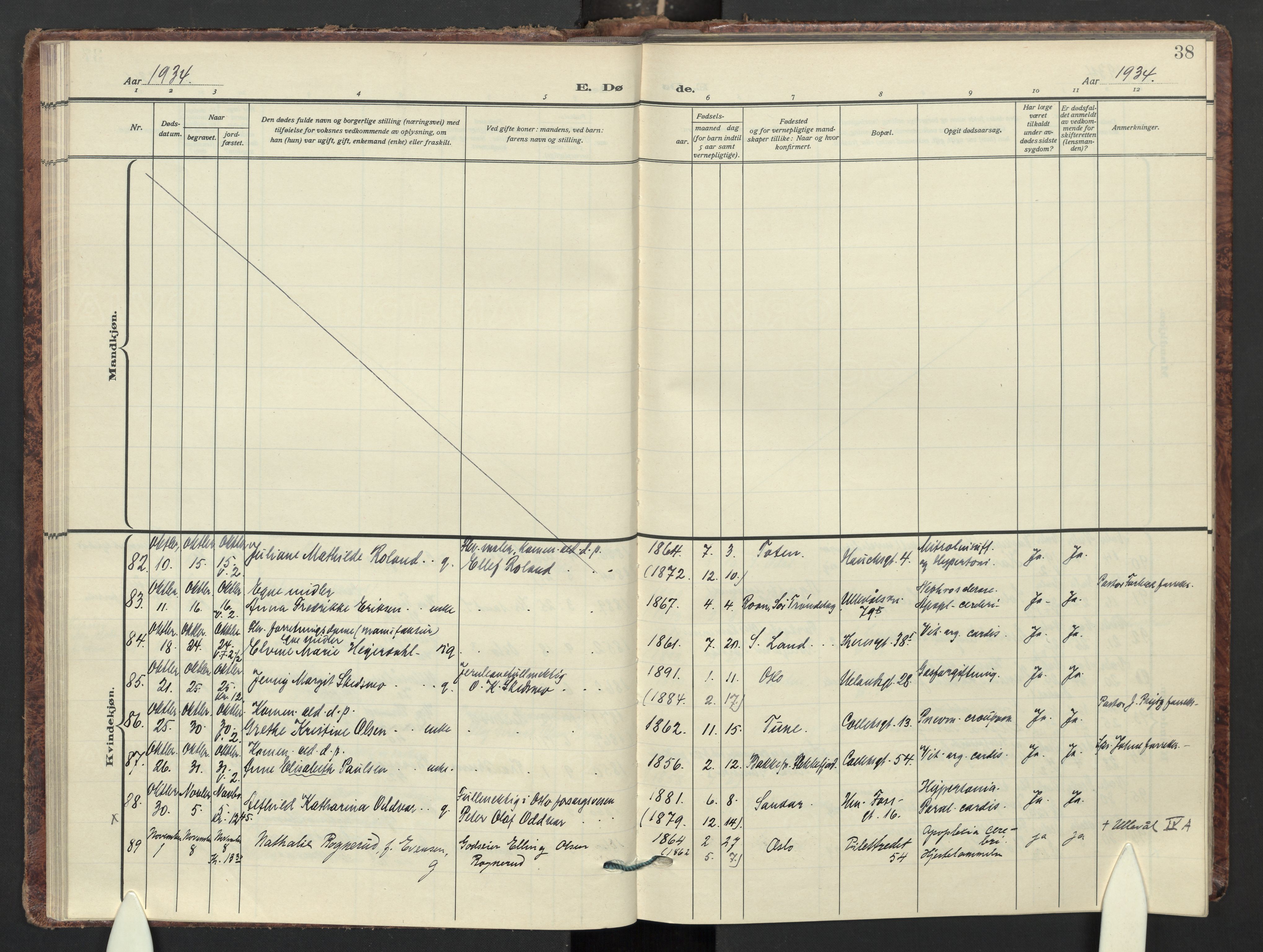 Gamle Aker prestekontor Kirkebøker, AV/SAO-A-10617a/F/L0020: Parish register (official) no. 20, 1931-1947, p. 38