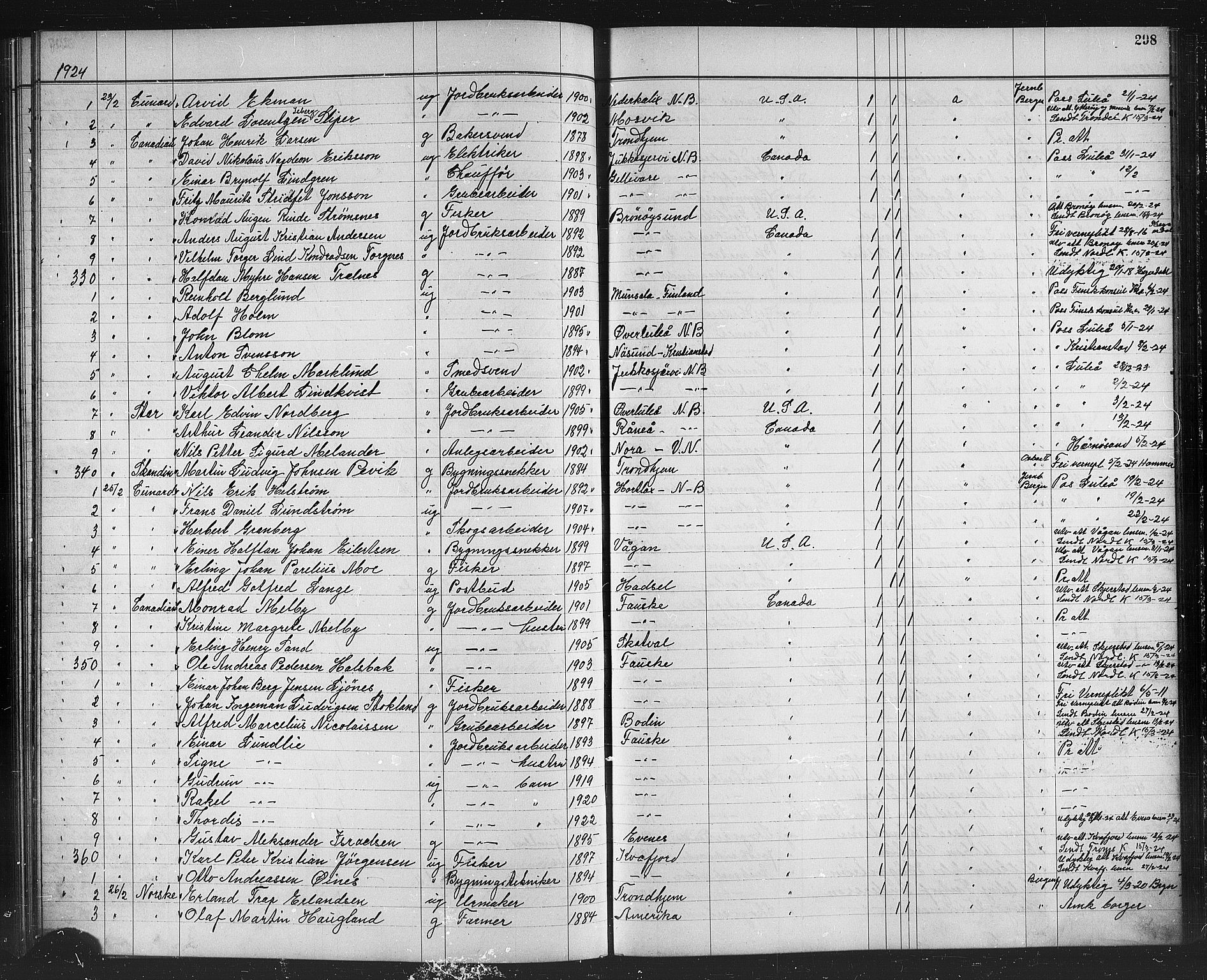 Trondheim politikammer, AV/SAT-A-1887/1/32/L0016: Emigrantprotokoll XV, 1916-1926, p. 298