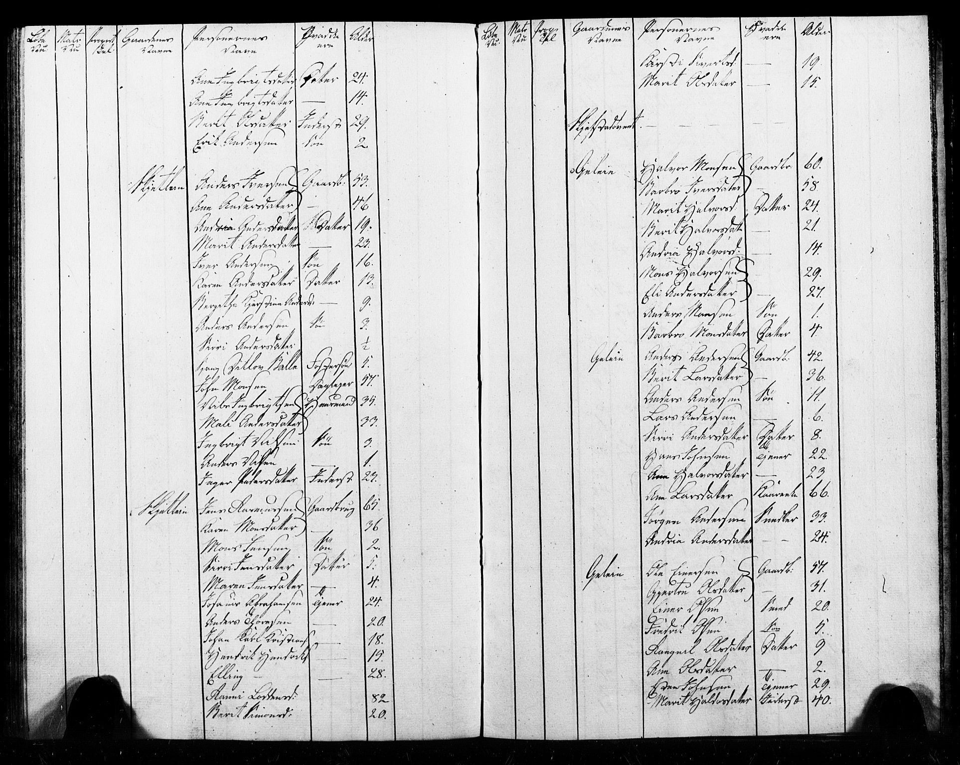 , Census 1825 for Melhus, 1825, p. 67