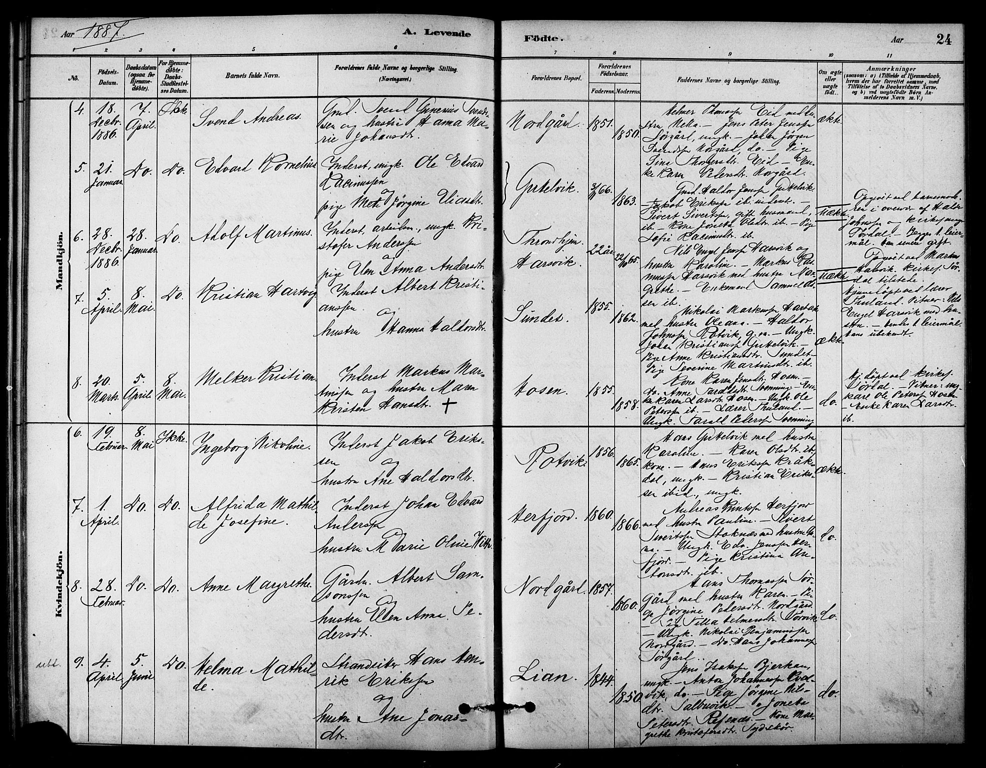 Ministerialprotokoller, klokkerbøker og fødselsregistre - Sør-Trøndelag, AV/SAT-A-1456/656/L0692: Parish register (official) no. 656A01, 1879-1893, p. 24