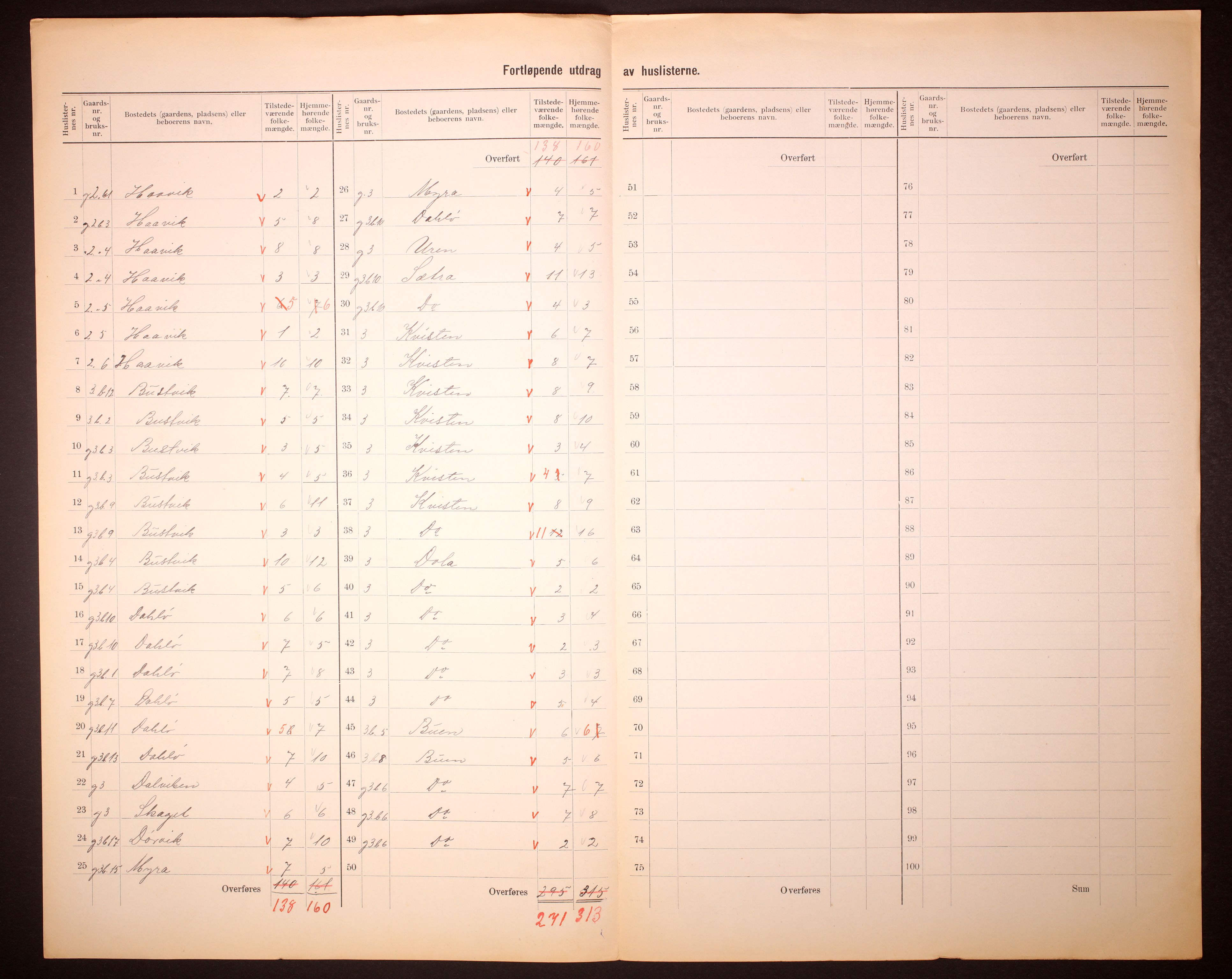 RA, 1910 census for Sør-Frøya, 1910, p. 8