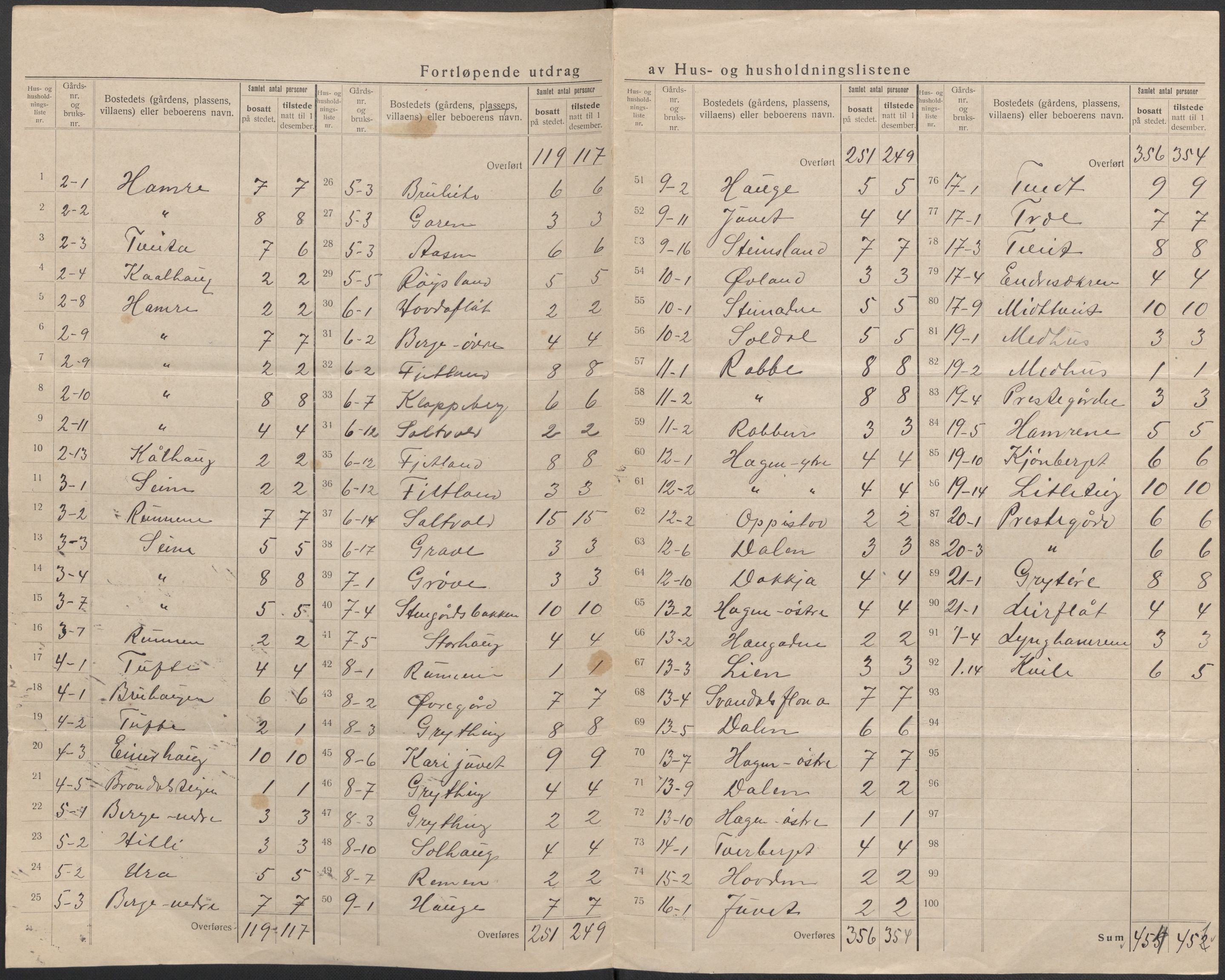 SAB, 1920 census for Røldal, 1920, p. 8