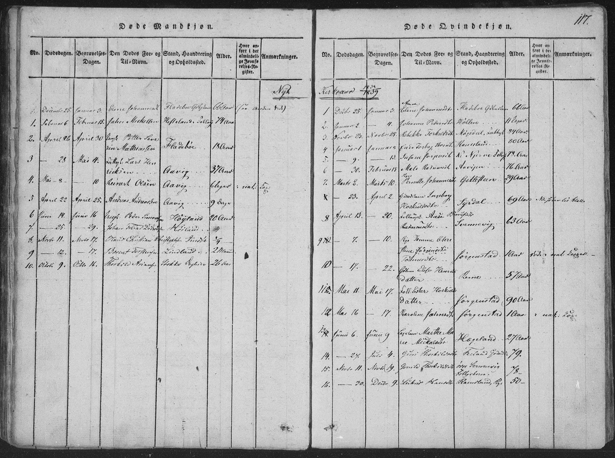 Sør-Audnedal sokneprestkontor, AV/SAK-1111-0039/F/Fa/Faa/L0001: Parish register (official) no. A 1, 1816-1848, p. 117