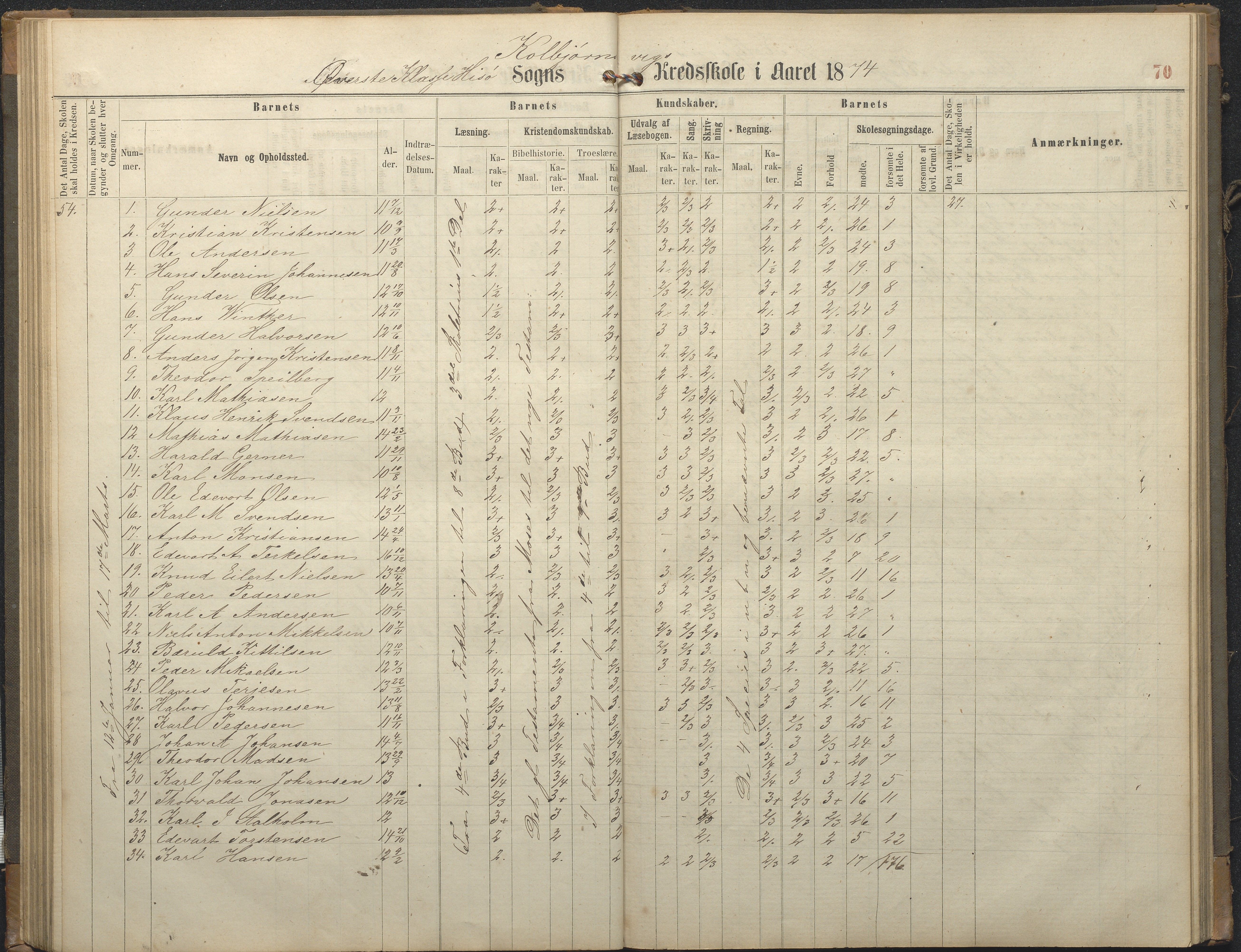 Hisøy kommune frem til 1991, AAKS/KA0922-PK/32/L0006: Skoleprotokoll, 1863-1887, p. 70