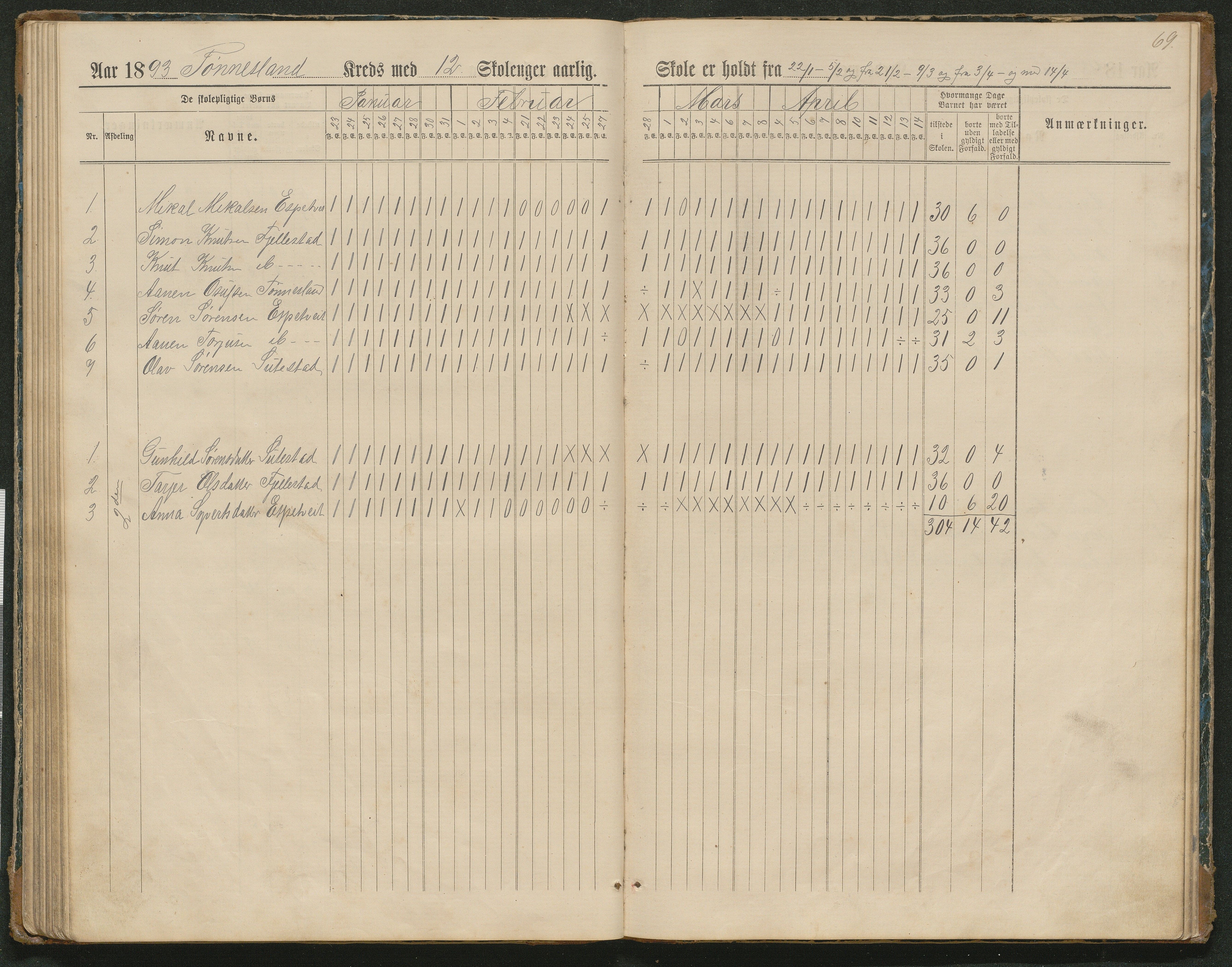 Hornnes kommune, Tønnesvold, Abusland skolekretser, AAKS/KA0936-550g/F1/L0003: Dagbok Abusland, Tønnesland, 1884-1900, p. 69