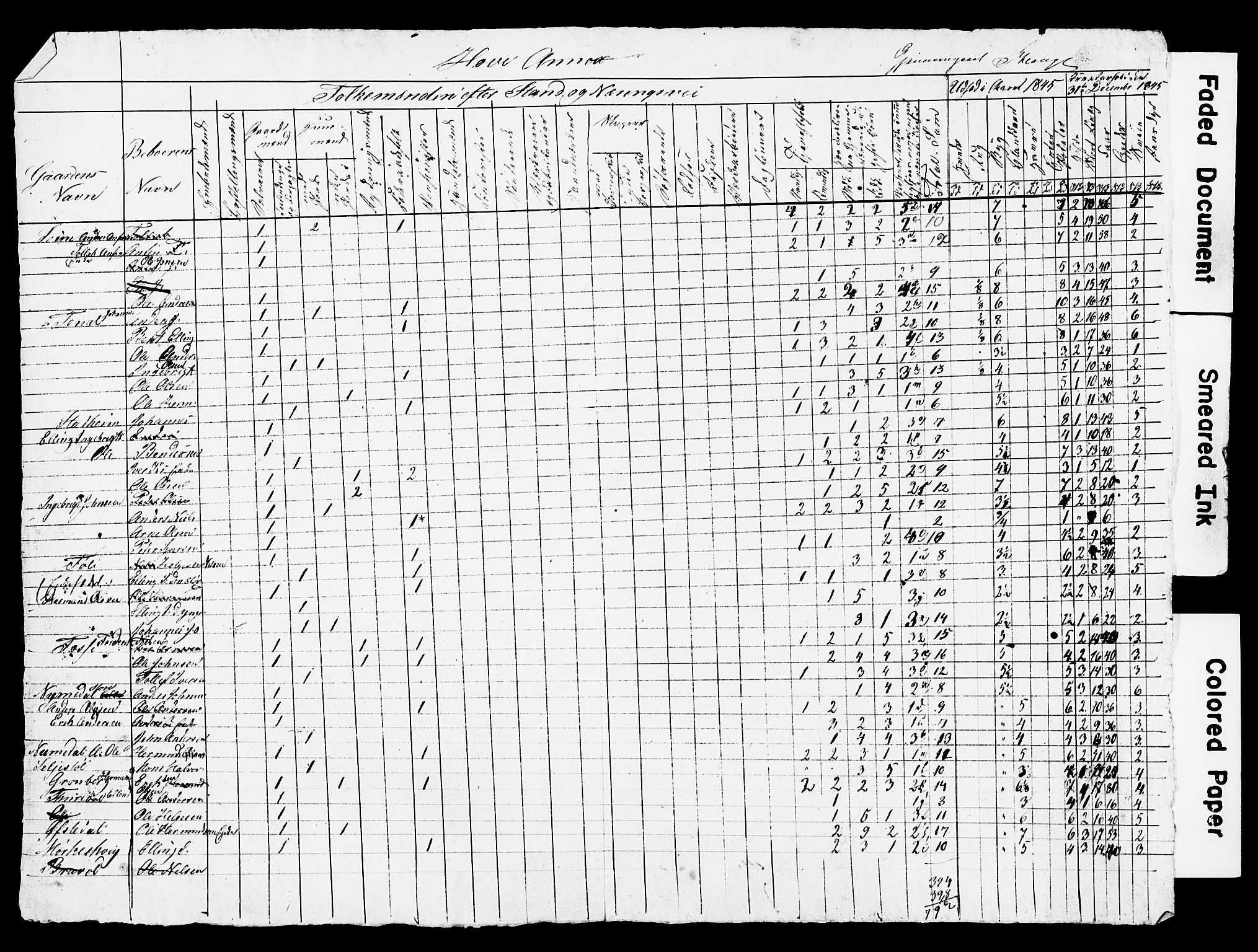 , Census 1845 for Vik, 1845, p. 23