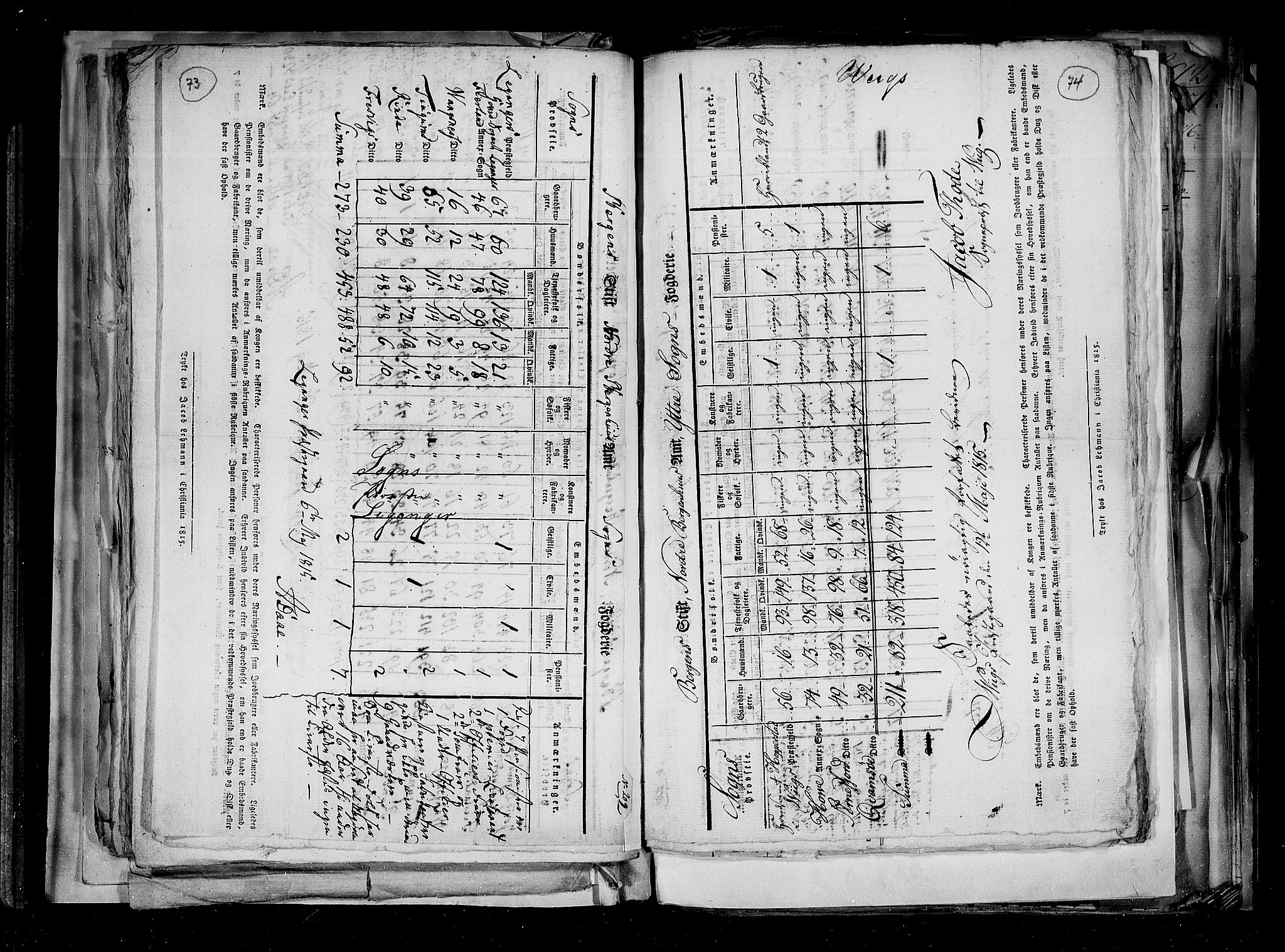 RA, Census 1815, vol. 2: Bergen stift and Trondheim stift, 1815, p. 50