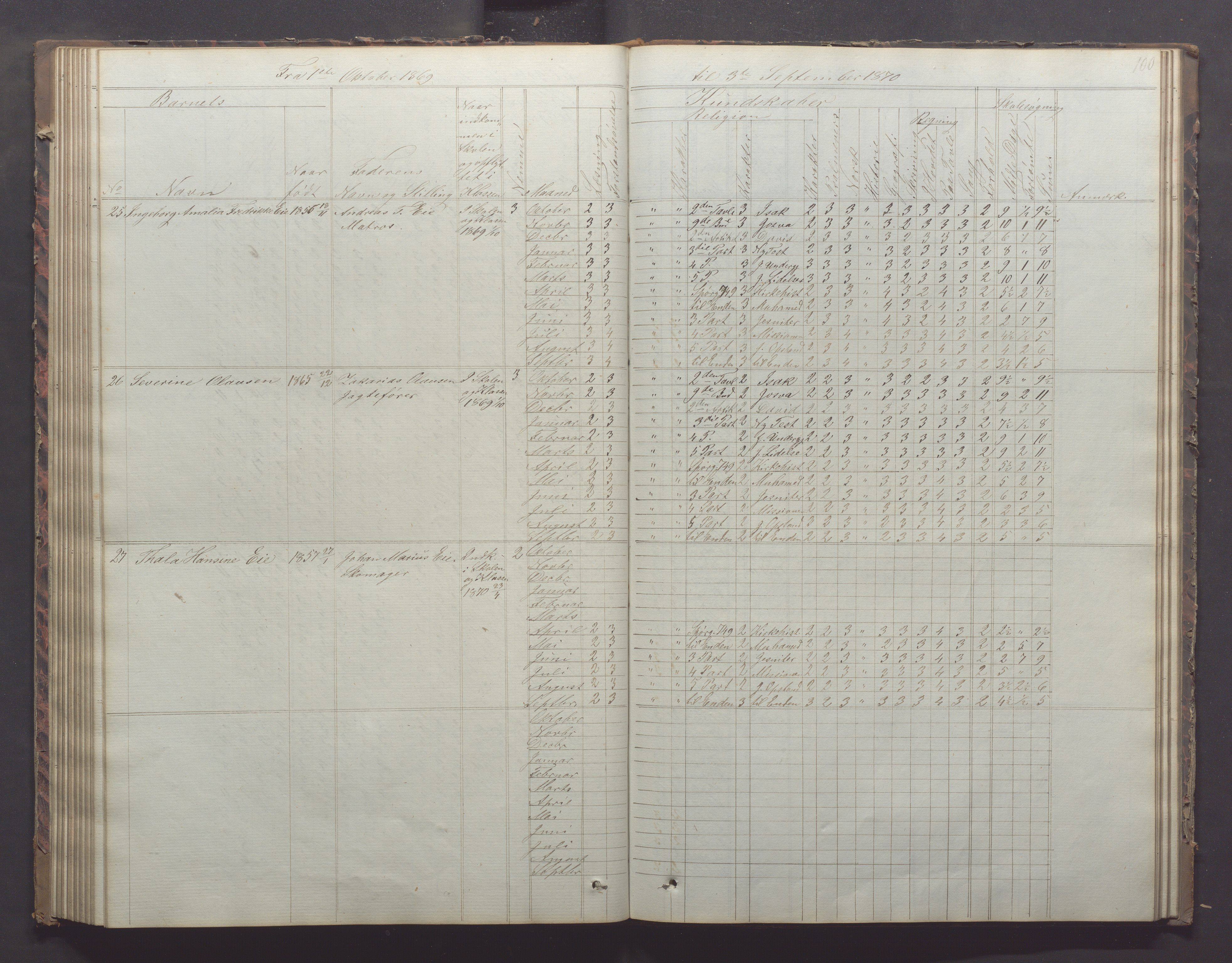 Egersund kommune (Ladested) - Egersund almueskole/folkeskole, IKAR/K-100521/H/L0011: Skoleprotokoll - Almueskolen, 3. klasse, 1863-1872, p. 100