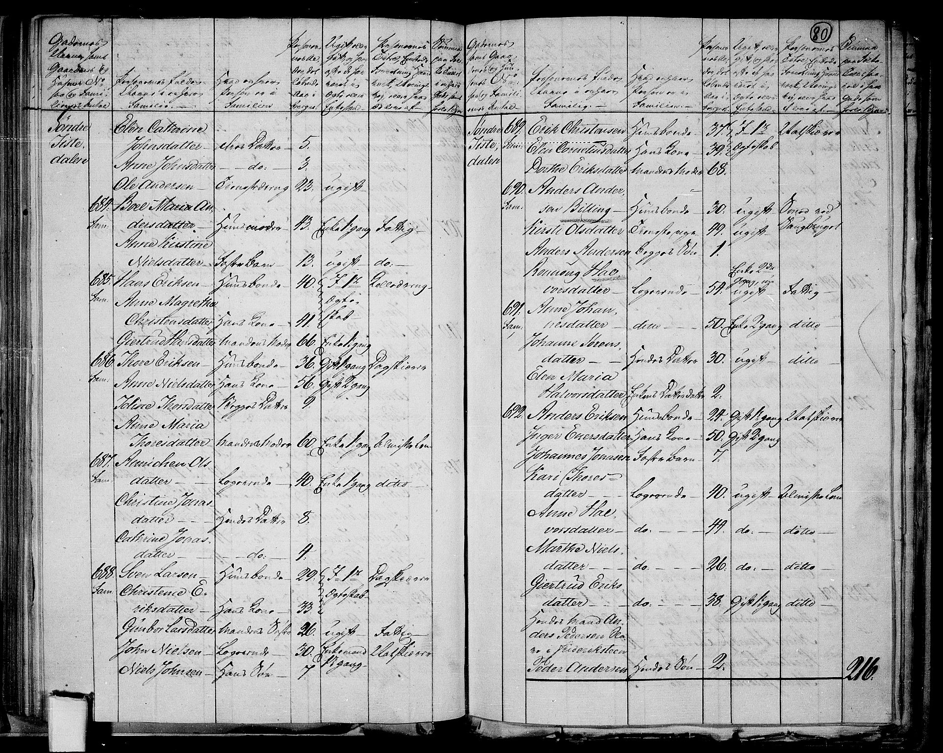 RA, 1801 census for 0101P Fredrikshald, 1801, p. 79b-80a
