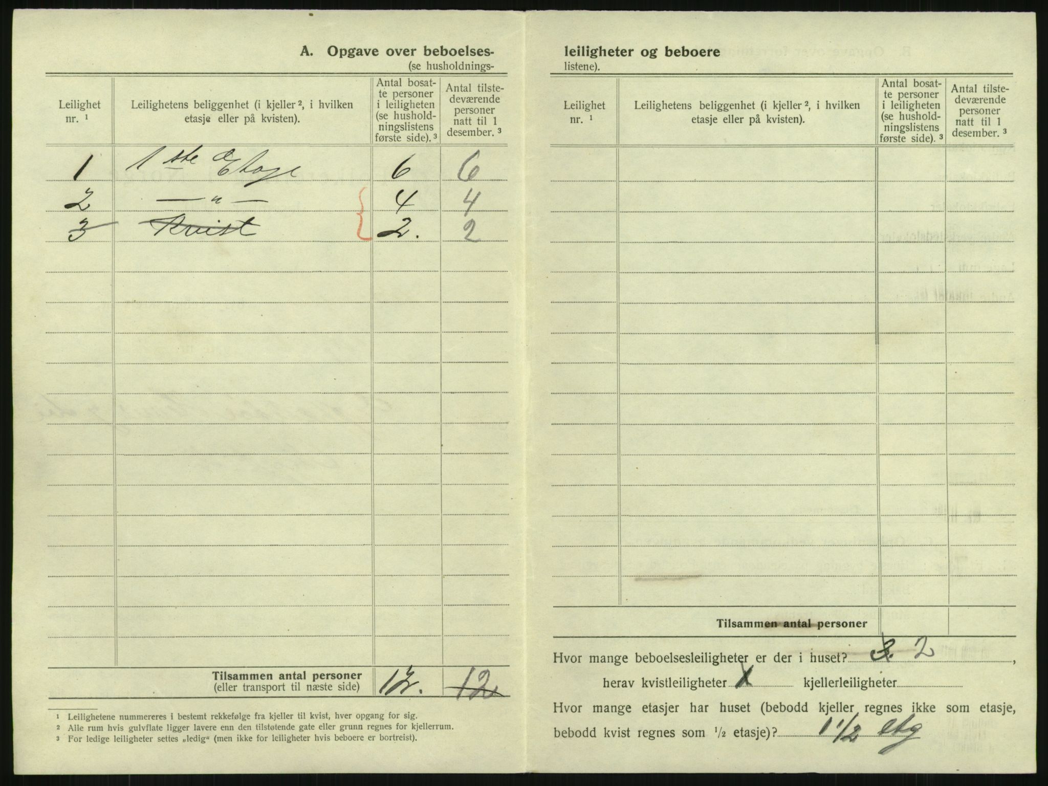 SAKO, 1920 census for Larvik, 1920, p. 1051