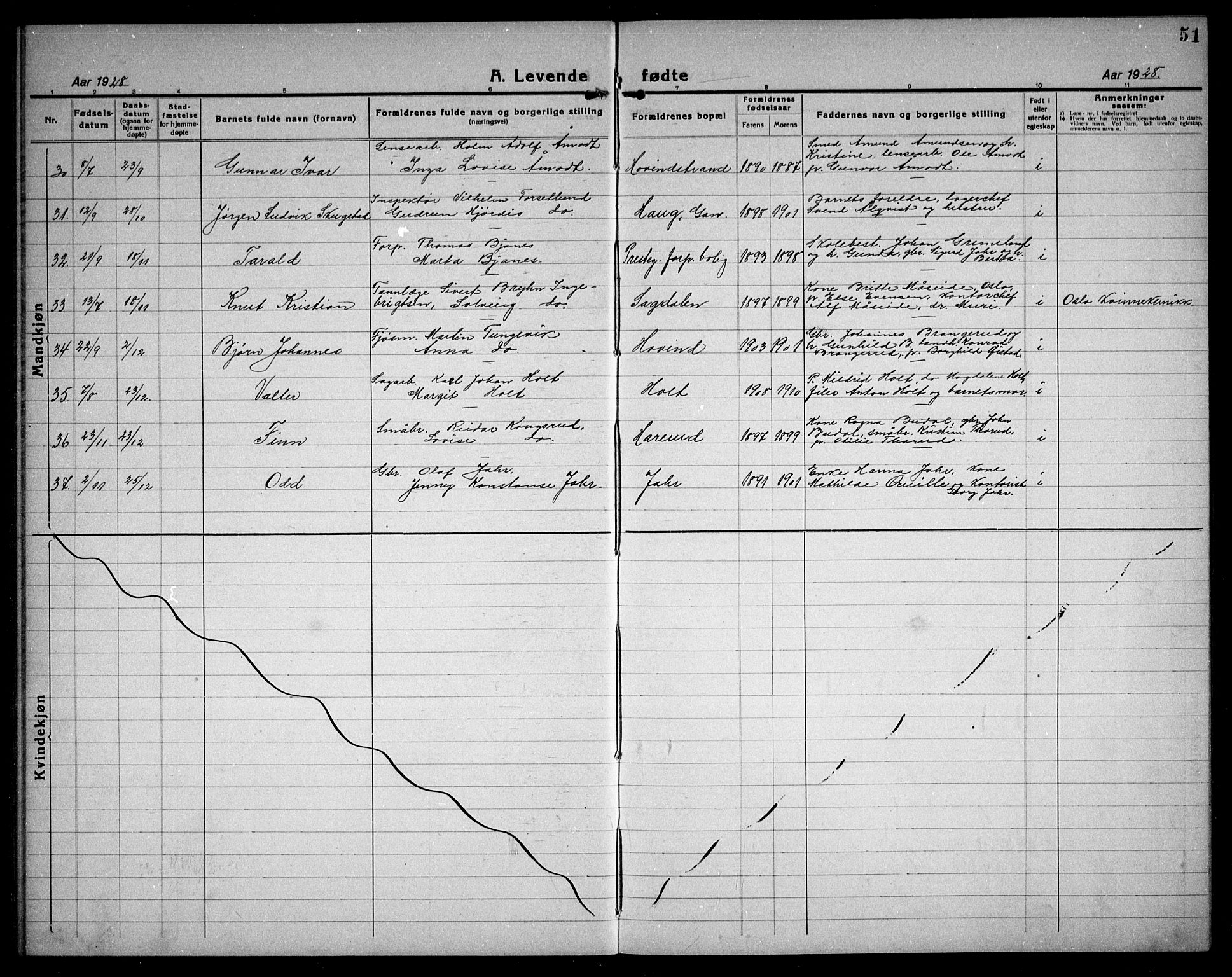 Fet prestekontor Kirkebøker, AV/SAO-A-10370a/G/Ga/L0009: Parish register (copy) no. I 9, 1920-1934, p. 51