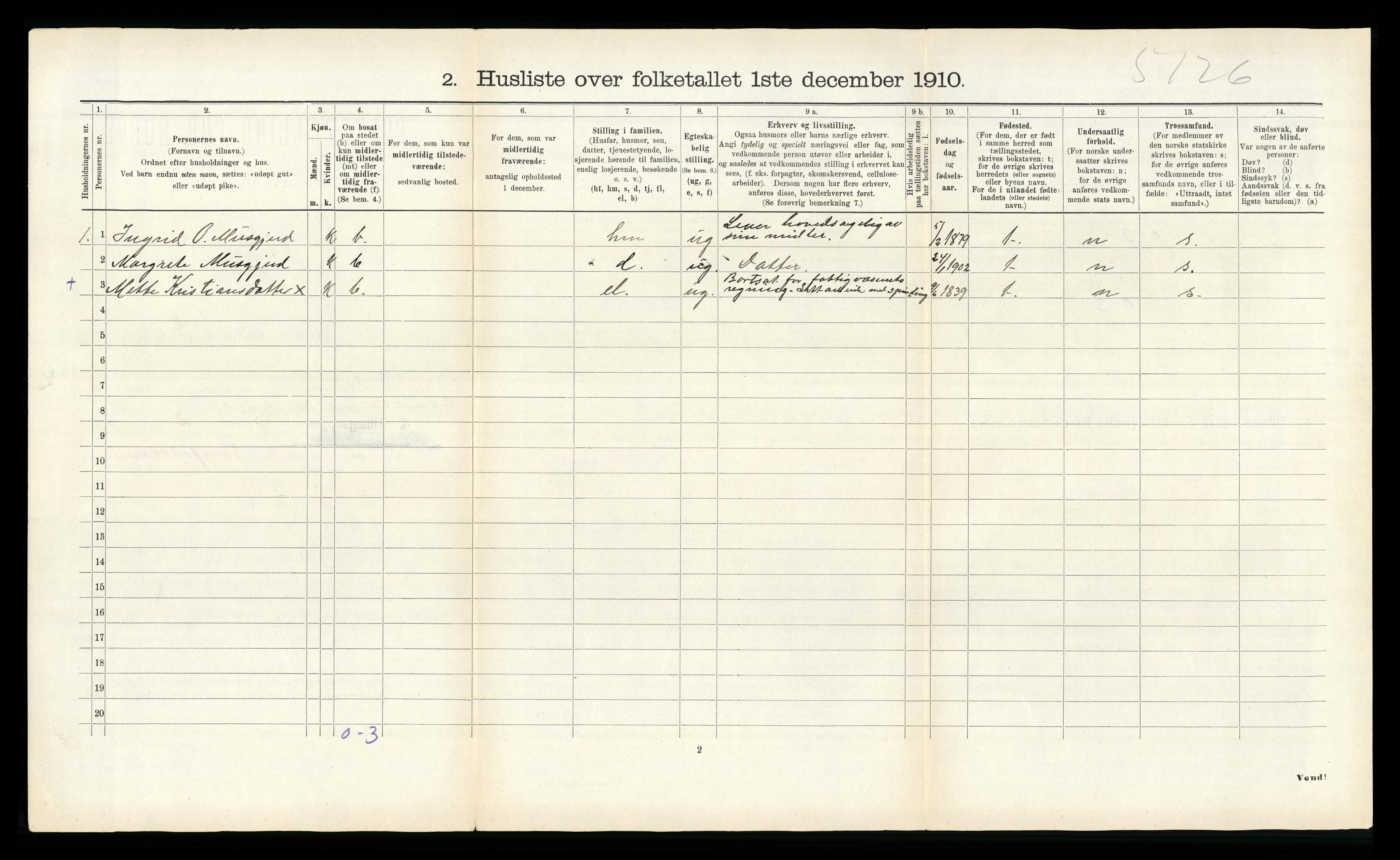 RA, 1910 census for Sunndal, 1910, p. 430