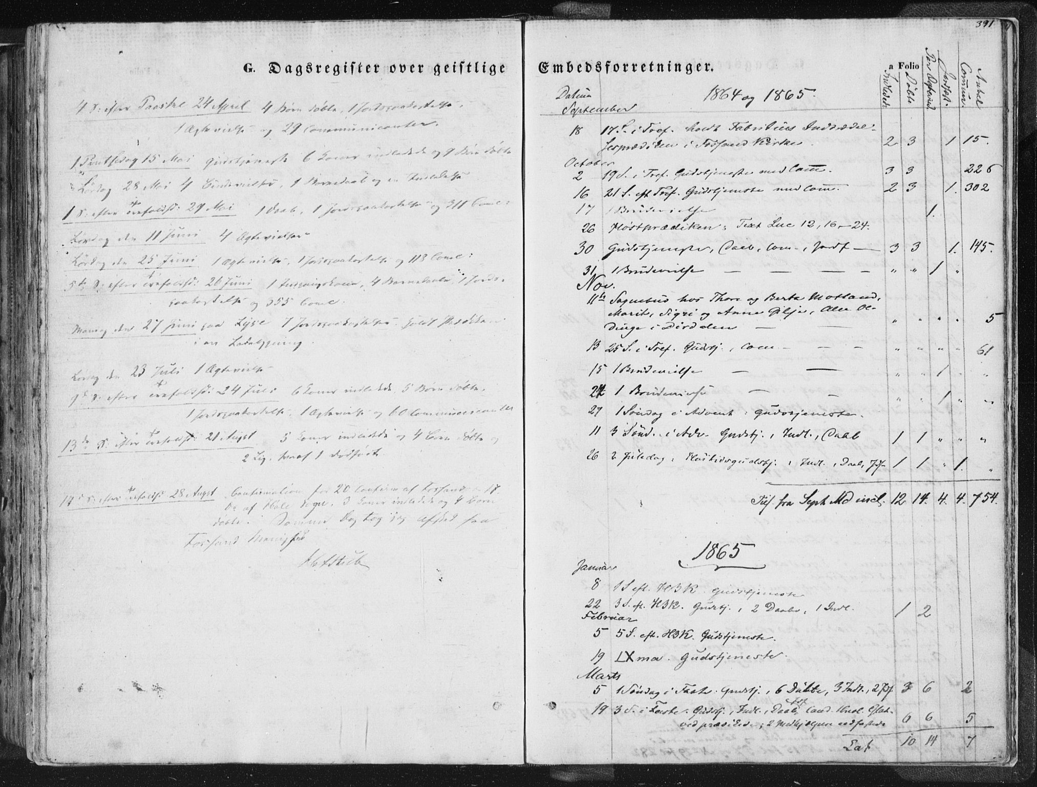 Høgsfjord sokneprestkontor, AV/SAST-A-101624/H/Ha/Haa/L0001: Parish register (official) no. A 1, 1854-1875, p. 391